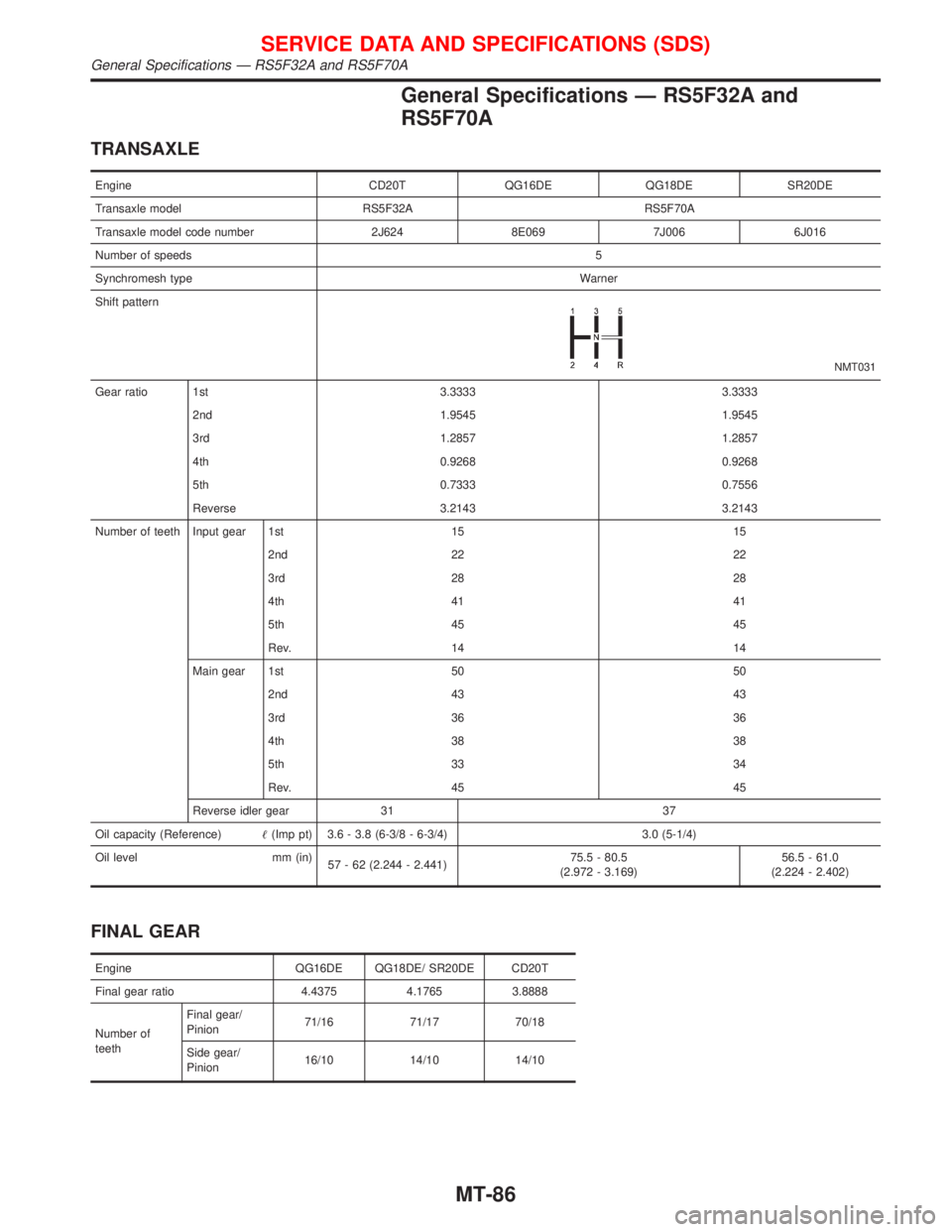 NISSAN PRIMERA 1999  Electronic Repair Manual General Specifications Ð RS5F32A and
RS5F70A
TRANSAXLE
Engine CD20T QG16DE QG18DE SR20DE
Transaxle model RS5F32A RS5F70A
Transaxle model code number 2J624 8E069 7J006 6J016
Number of speeds5
Synchrom