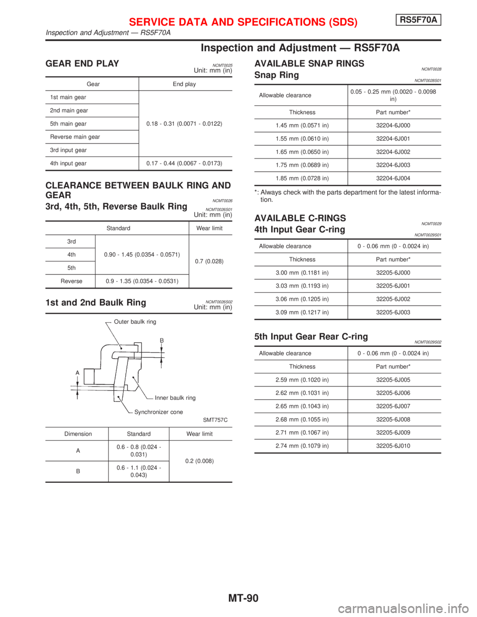 NISSAN PRIMERA 1999  Electronic Repair Manual Inspection and Adjustment Ð RS5F70A
GEAR END PLAYNCMT0025Unit: mm (in)
Gear End play
1st main gear
0.18 - 0.31 (0.0071 - 0.0122) 2nd main gear
5th main gear
Reverse main gear
3rd input gear
4th input