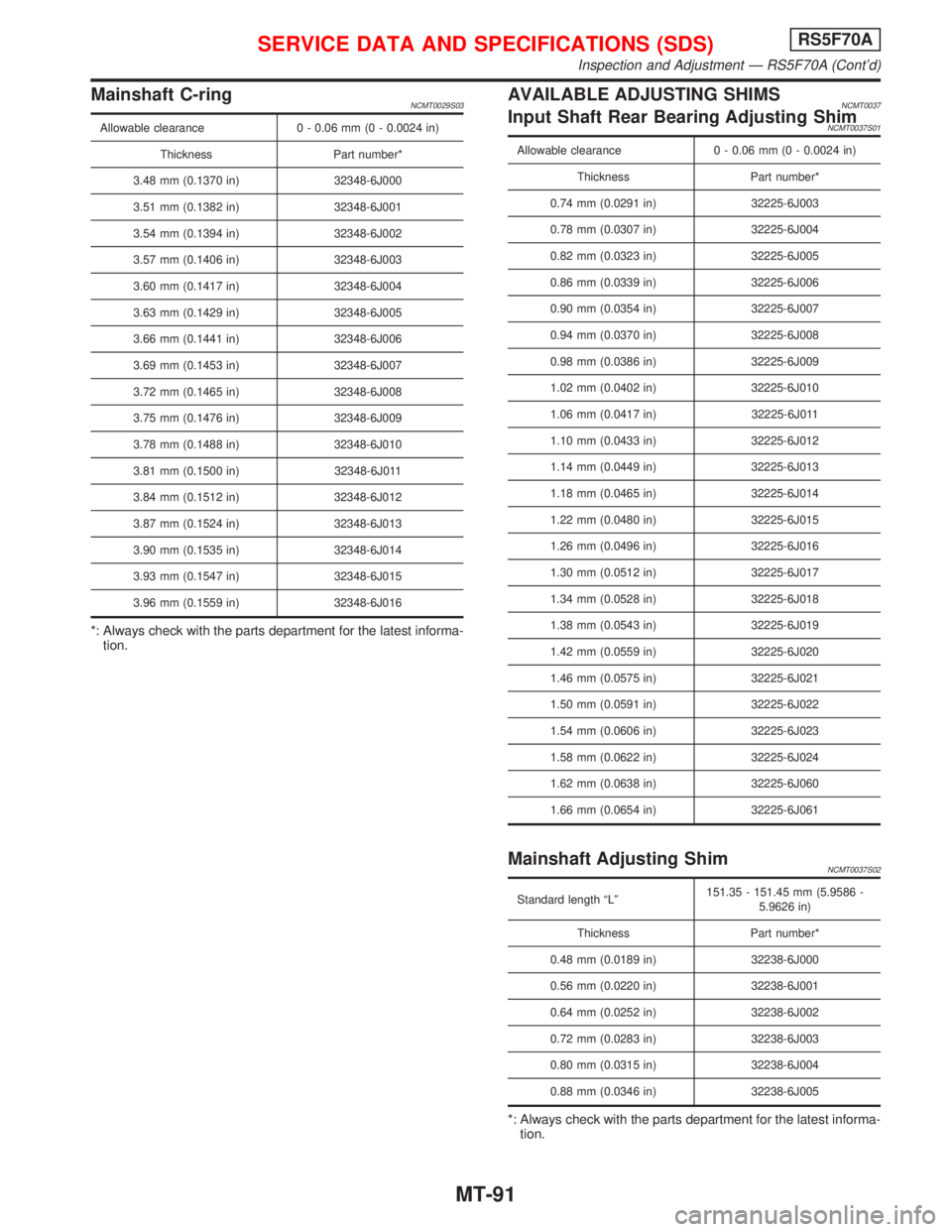 NISSAN PRIMERA 1999  Electronic Repair Manual Mainshaft C-ringNCMT0029S03
Allowable clearance 0 - 0.06 mm (0 - 0.0024 in)
Thickness Part number*
3.48 mm (0.1370 in) 32348-6J000
3.51 mm (0.1382 in) 32348-6J001
3.54 mm (0.1394 in) 32348-6J002
3.57 