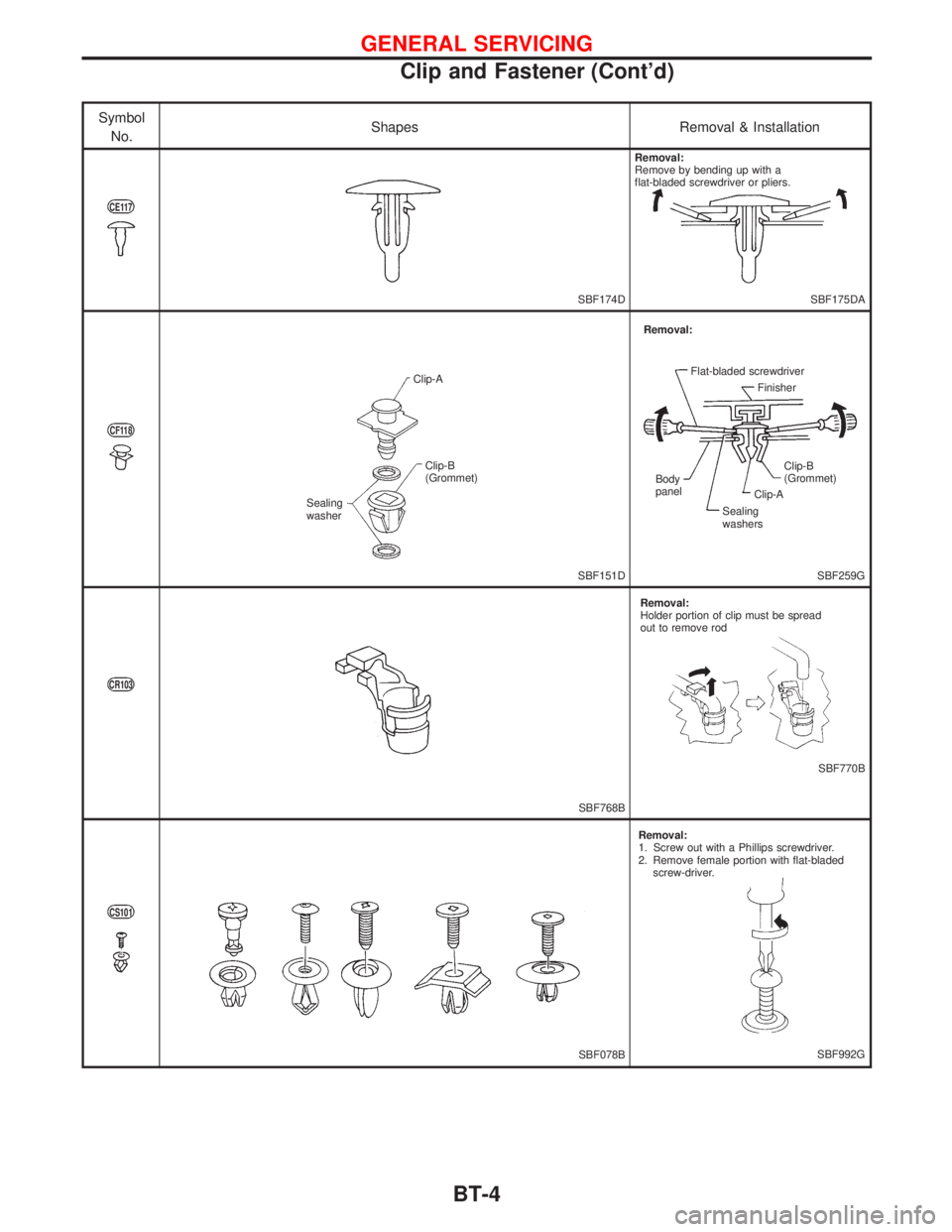 NISSAN PRIMERA 1999  Electronic Repair Manual Symbol
No.Shapes Removal & Installation
CE117
SBF174DSBF175DA
CF118
SBF151DSBF259G
CR103
SBF768B
SBF770B
CS101
SBF078BSBF992G Removal:
Remove by bending up with a
flat-bladed screwdriver or pliers.
Cl