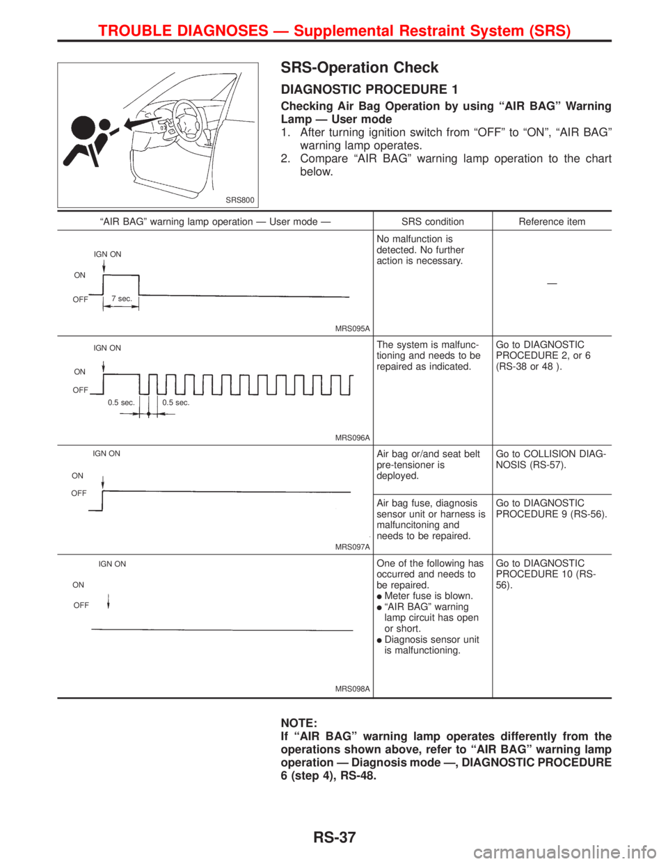 NISSAN PRIMERA 1999 Electronic Repair Manual SRS-Operation Check
DIAGNOSTIC PROCEDURE 1
Checking Air Bag Operation by using ªAIR BAGº Warning
Lamp Ð User mode
1. After turning ignition switch from ªOFFº to ªONº, ªAIR BAGº
warning lamp o NISSAN PRIMERA 1999 Electronic Repair Manual SRS-Operation Check
DIAGNOSTIC PROCEDURE 1
Checking Air Bag Operation by using ªAIR BAGº Warning
Lamp Ð User mode
1. After turning ignition switch from ªOFFº to ªONº, ªAIR BAGº
warning lamp o