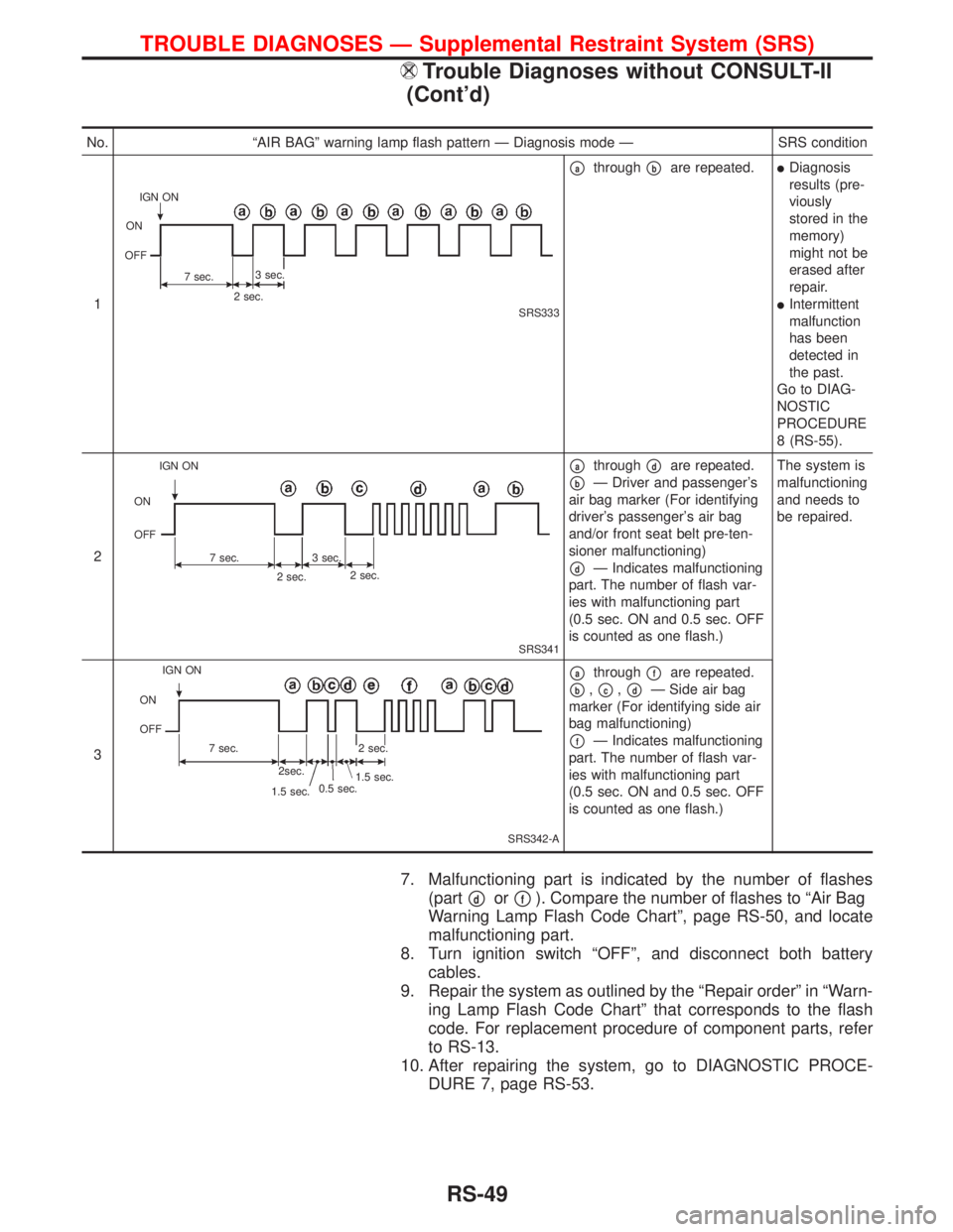 NISSAN PRIMERA 1999  Electronic Repair Manual 7. Malfunctioning part is indicated by the number of flashes
(part
pdorpf). Compare the number of flashes to ªAir Bag
Warning Lamp Flash Code Chartº, page RS-50, and locate
malfunctioning part.
8. T