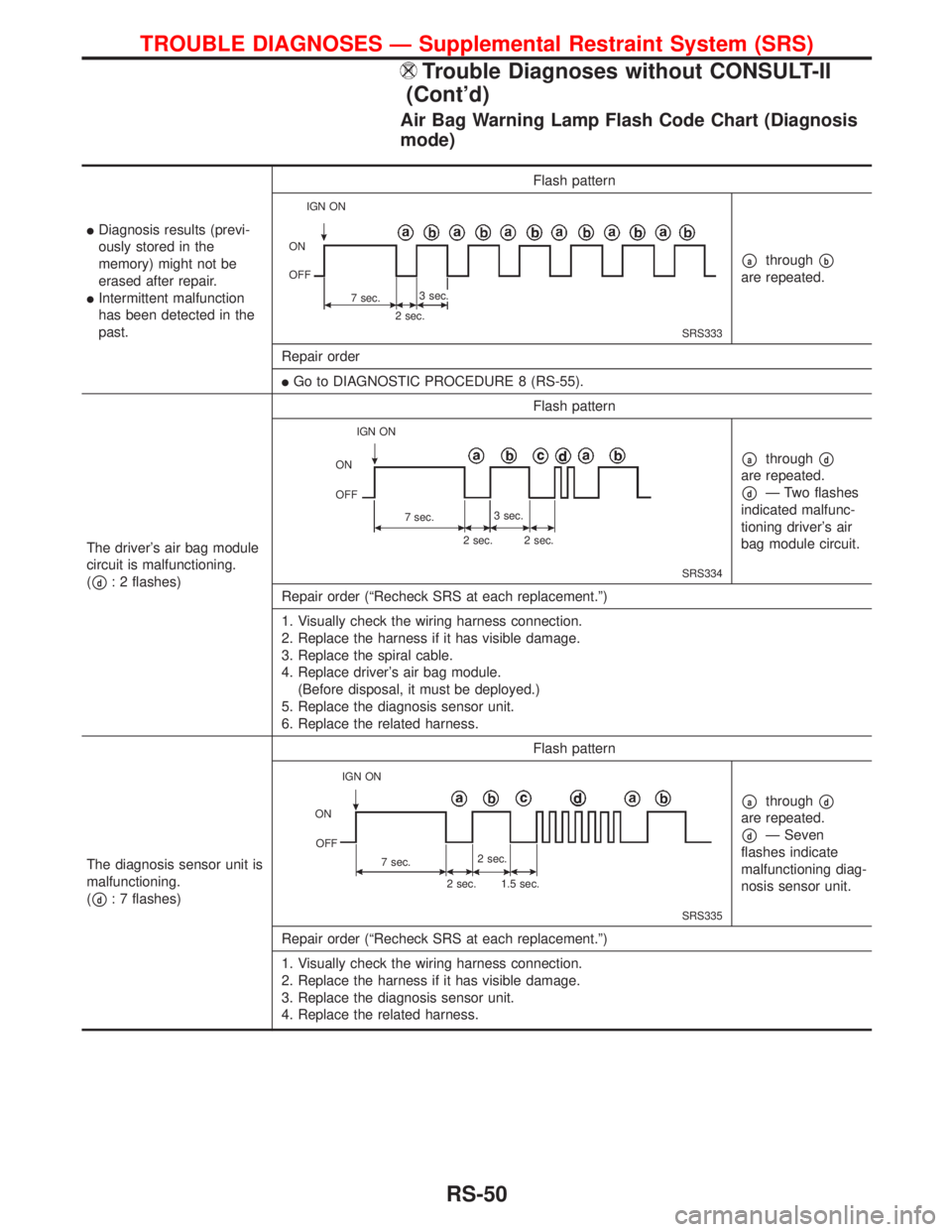 NISSAN PRIMERA 1999  Electronic Repair Manual Air Bag Warning Lamp Flash Code Chart (Diagnosis
mode)
lDiagnosis results (previ-
ously stored in the
memory) might not be
erased after repair.
lIntermittent malfunction
has been detected in the
past.