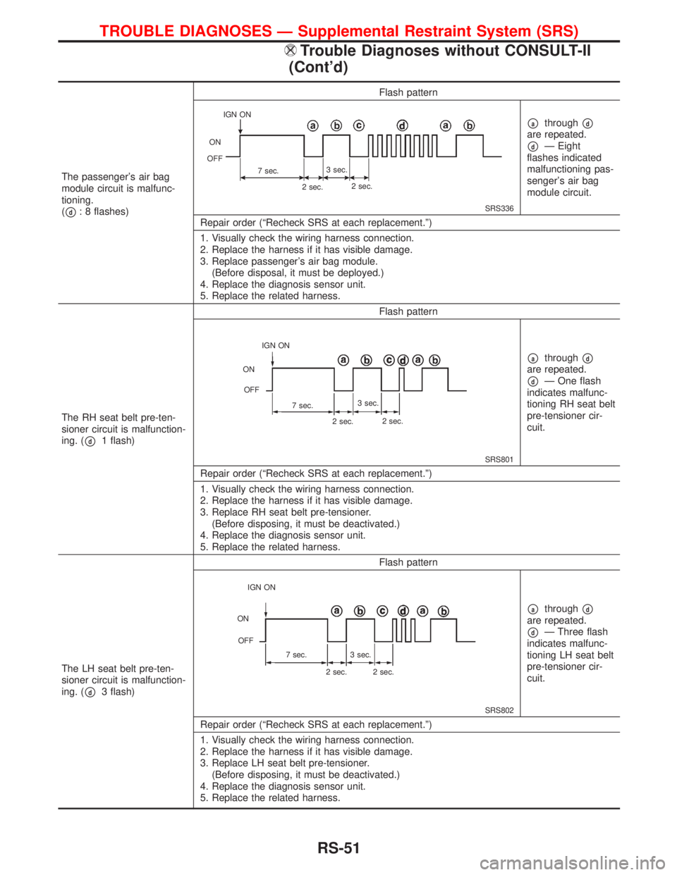 NISSAN PRIMERA 1999  Electronic Repair Manual The passengers air bag
module circuit is malfunc-
tioning.
(
pd: 8 flashes)Flash patternSRS336
pathroughpd
are repeated.
pdÐ Eight
flashes indicated
malfunctioning pas-
sengers air bag
module circu