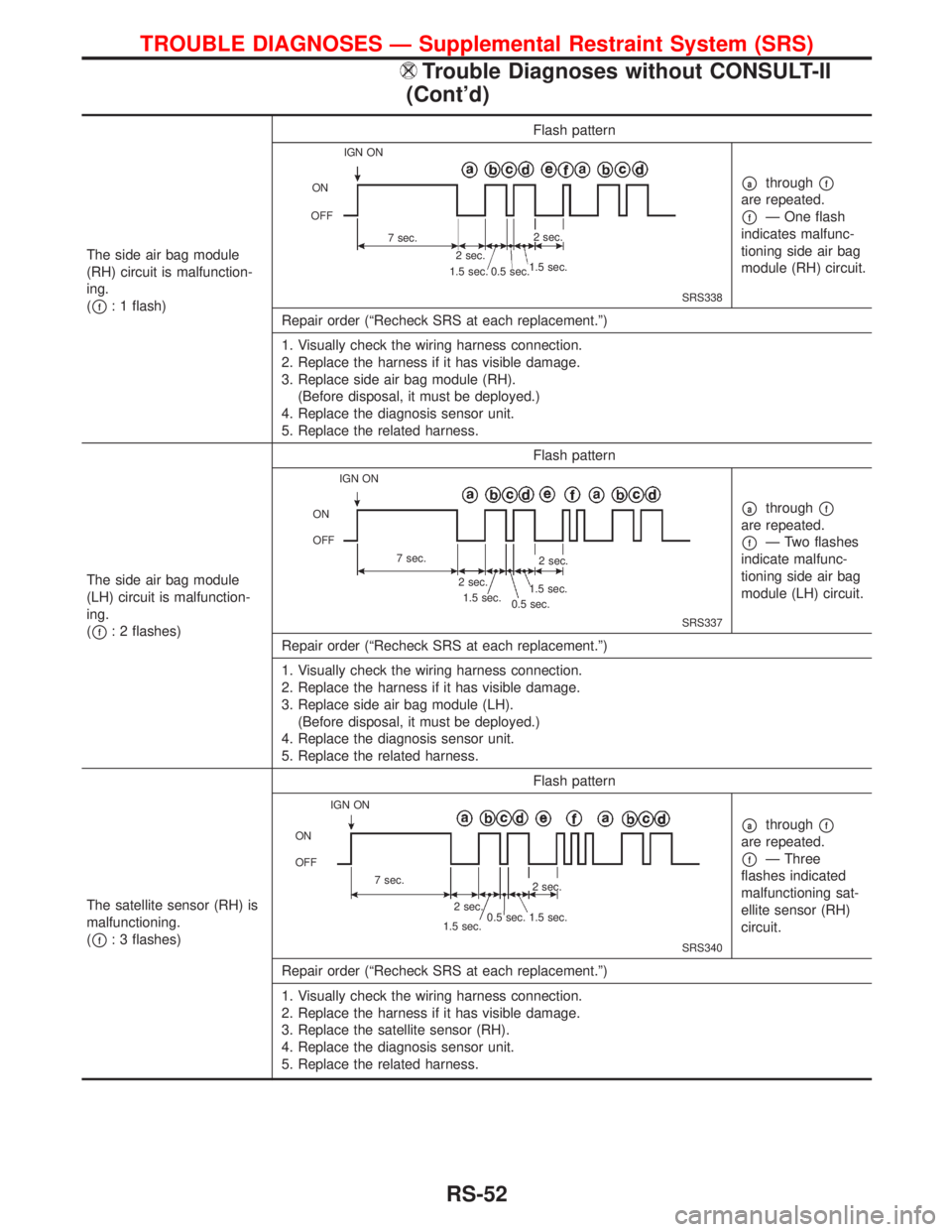NISSAN PRIMERA 1999  Electronic Repair Manual The side air bag module
(RH) circuit is malfunction-
ing.
(
pf: 1 flash)Flash patternSRS338
pathroughpf
are repeated.
pfÐ One flash
indicates malfunc-
tioning side air bag
module (RH) circuit.
Repair