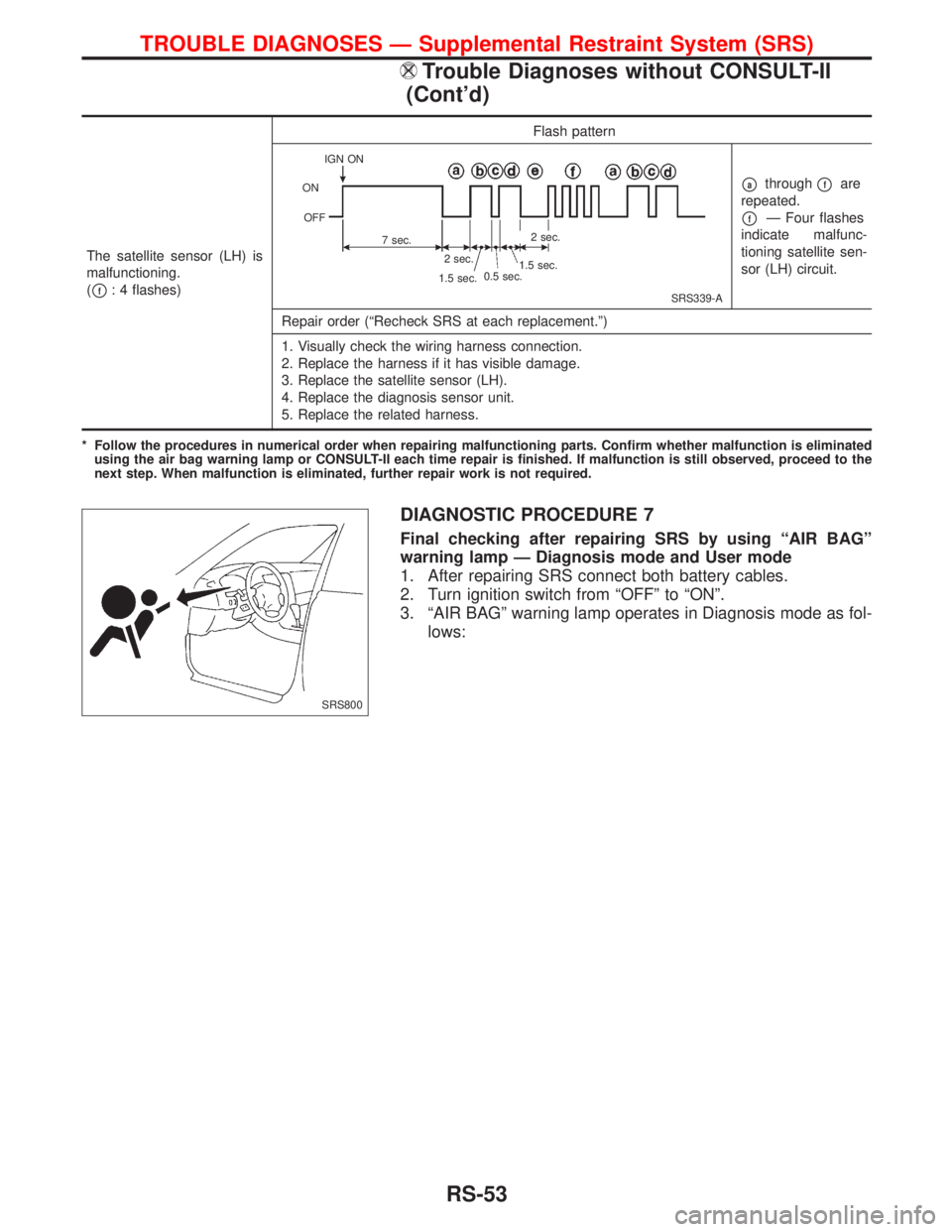 NISSAN PRIMERA 1999  Electronic Repair Manual DIAGNOSTIC PROCEDURE 7
Final checking after repairing SRS by using ªAIR BAGº
warning lamp Ð Diagnosis mode and User mode
1. After repairing SRS connect both battery cables.
2. Turn ignition switch 