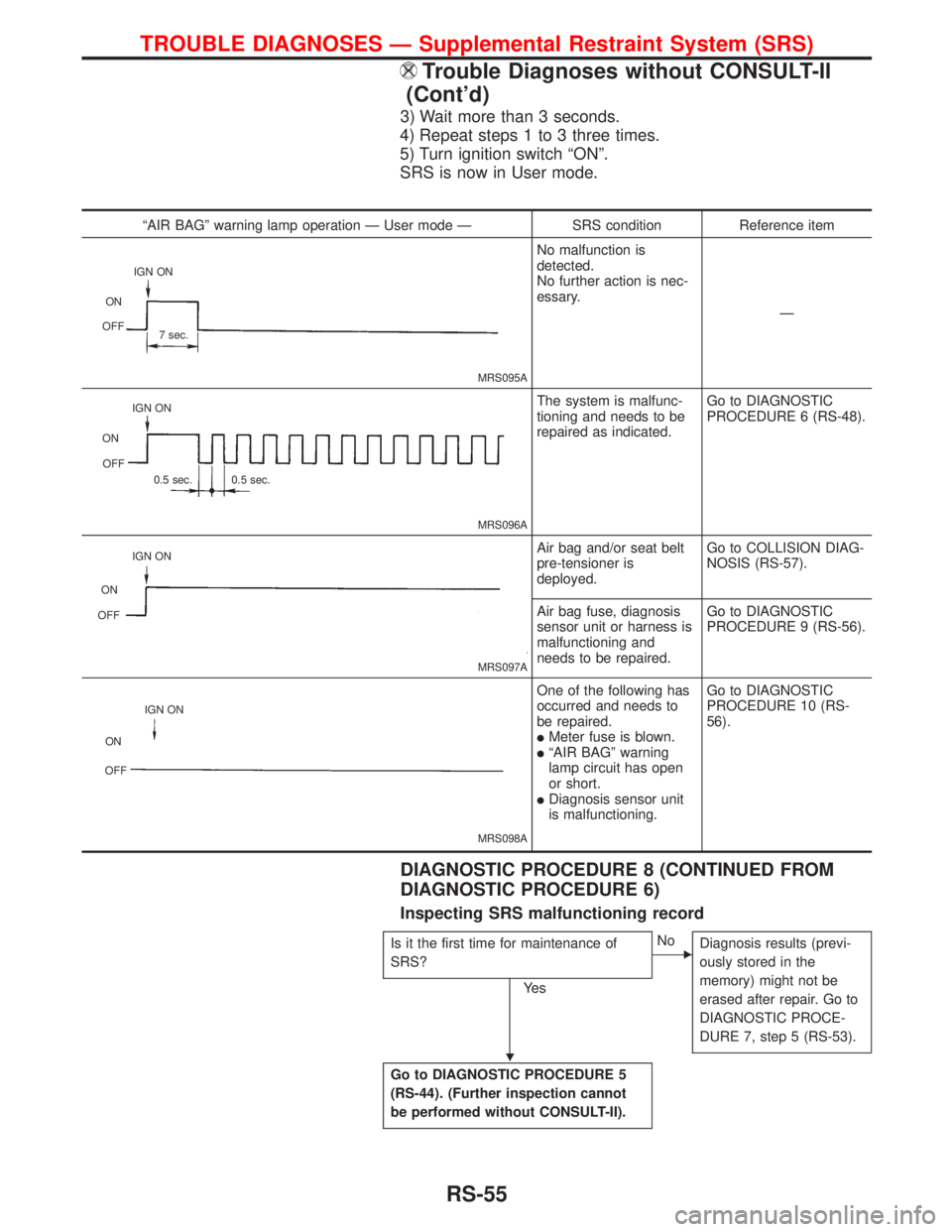 NISSAN PRIMERA 1999  Electronic Repair Manual 3) Wait more than 3 seconds.
4) Repeat steps 1 to 3 three times.
5) Turn ignition switch ªONº.
SRS is now in User mode.
DIAGNOSTIC PROCEDURE 8 (CONTINUED FROM
DIAGNOSTIC PROCEDURE 6)
Inspecting SRS 
