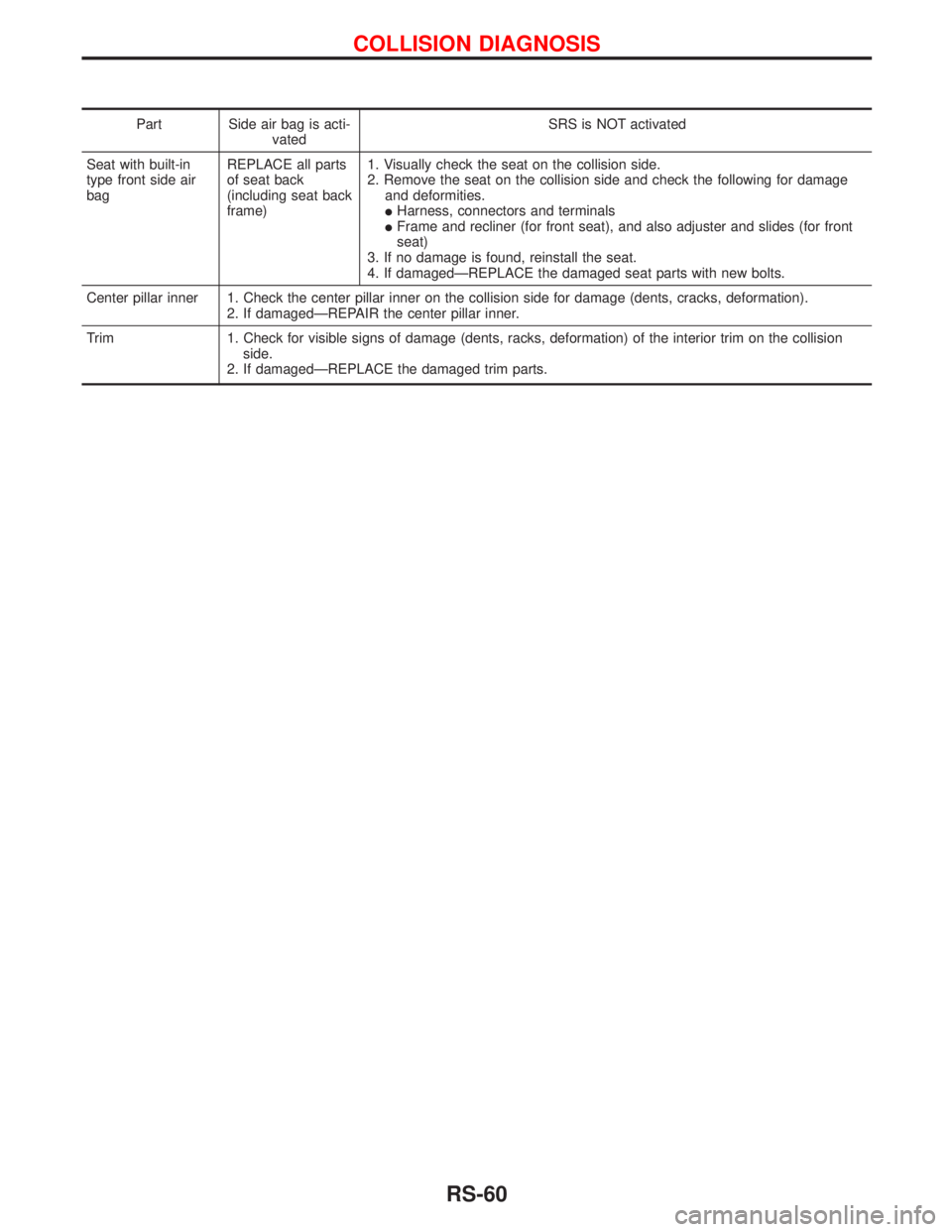 NISSAN PRIMERA 1999  Electronic Repair Manual Part Side air bag is acti-
vatedSRS is NOT activated
Seat with built-in
type front side air
bagREPLACE all parts
of seat back
(including seat back
frame)1. Visually check the seat on the collision sid