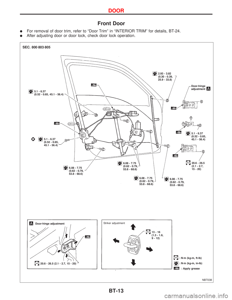 NISSAN PRIMERA 1999 Electronic Repair Manual Front Door
lFor removal of door trim, refer to ªDoor Trimº in ªINTERIOR TRIMº for details, BT-24.
lAfter adjusting door or door lock, check door lock operation.
NBT038
SEC. 800×803×805
5.1 - 6.3 NISSAN PRIMERA 1999 Electronic Repair Manual Front Door
lFor removal of door trim, refer to ªDoor Trimº in ªINTERIOR TRIMº for details, BT-24.
lAfter adjusting door or door lock, check door lock operation.
NBT038
SEC. 800×803×805
5.1 - 6.3