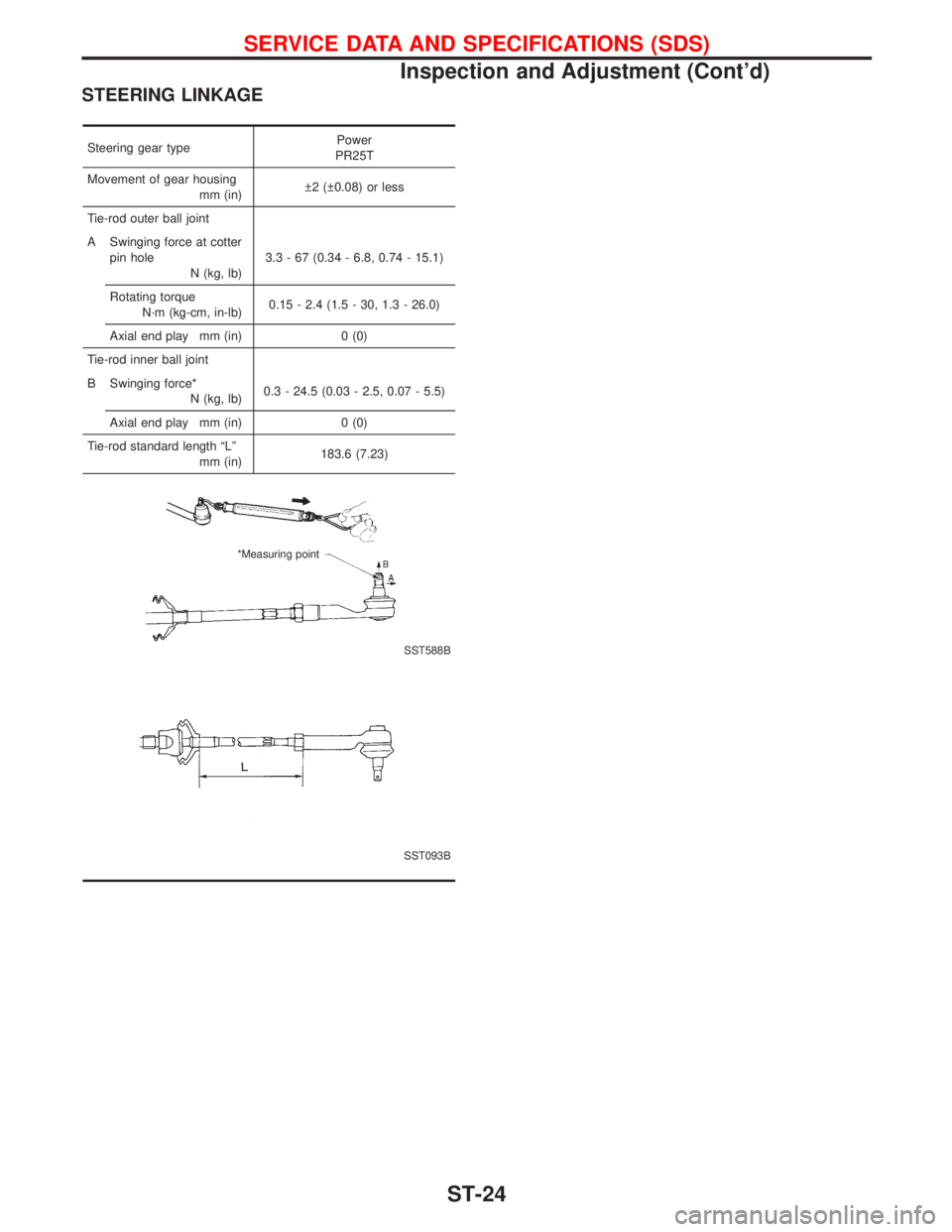 NISSAN PRIMERA 1999  Electronic Repair Manual STEERING LINKAGE
Steering gear typePower
PR25T
Movement of gear housing
mm (in) 2 ( 0.08) or less
Tie-rod outer ball joint
A Swinging force at cotter
pin hole
N (kg, lb)3.3 - 67 (0.34 - 6.8, 0.74 - 