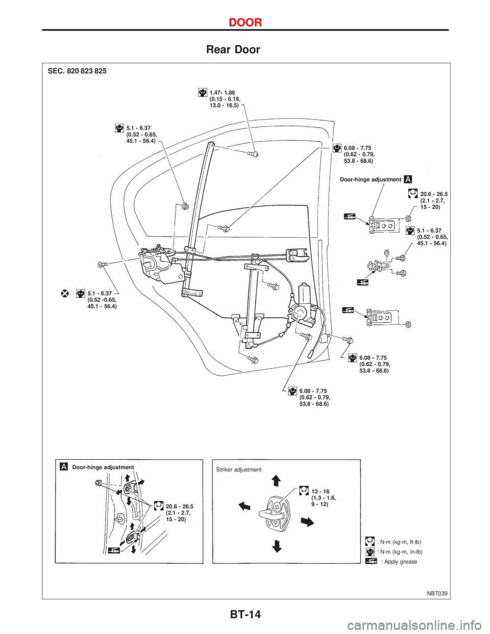 NISSAN PRIMERA 1999 Electronic Repair Manual Rear Door
NBT039
SEC. 820×823×825
1.47- 1.86
(0.15 - 0.19,
13.0 - 16.5)
5.1 - 6.37
(0.52 - 0.65,
45.1 - 56.4)
5.1 - 6.37
(0.52 -0.65,
45.1 - 56.4)
Door-hinge adjustment
20.6 - 26.5
(2.1 - 2.7,
15 - NISSAN PRIMERA 1999 Electronic Repair Manual Rear Door
NBT039
SEC. 820×823×825
1.47- 1.86
(0.15 - 0.19,
13.0 - 16.5)
5.1 - 6.37
(0.52 - 0.65,
45.1 - 56.4)
5.1 - 6.37
(0.52 -0.65,
45.1 - 56.4)
Door-hinge adjustment
20.6 - 26.5
(2.1 - 2.7,
15 -