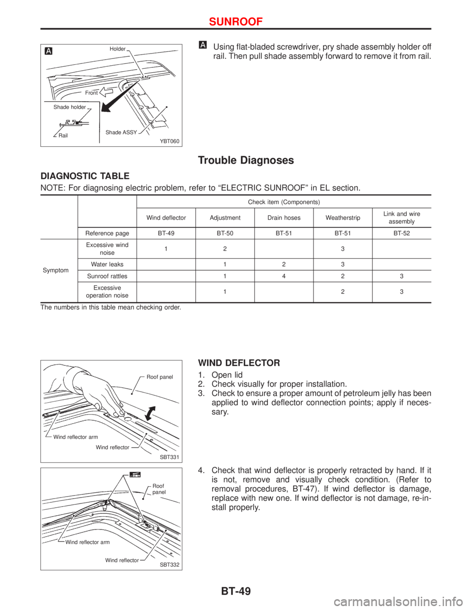 NISSAN PRIMERA 1999  Electronic Repair Manual Using flat-bladed screwdriver, pry shade assembly holder off
rail. Then pull shade assembly forward to remove it from rail.
Trouble Diagnoses
DIAGNOSTIC TABLE
NOTE: For diagnosing electric problem, re