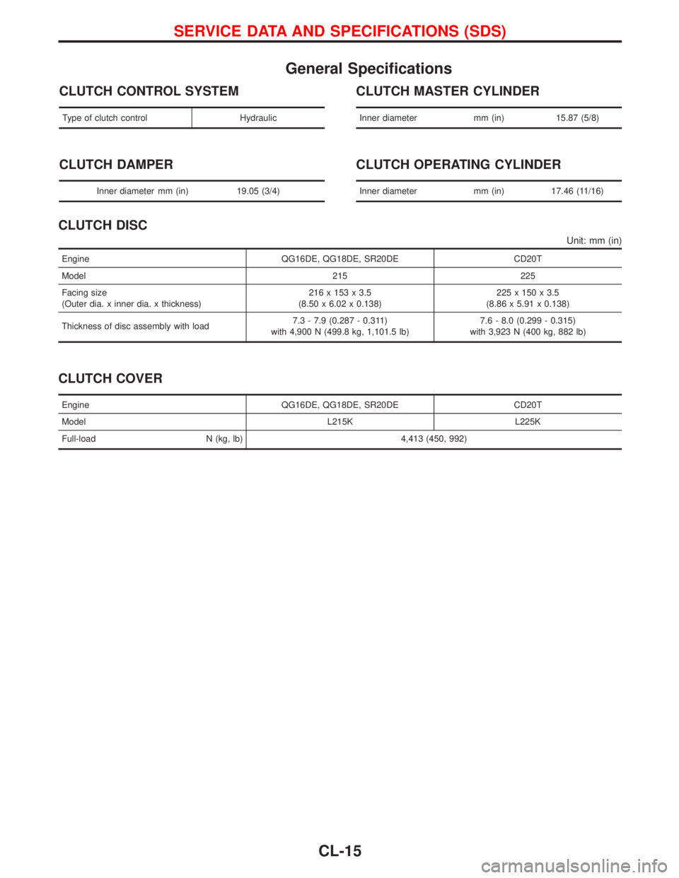 NISSAN PRIMERA 1999 Electronic Repair Manual General Specifications
CLUTCH CONTROL SYSTEM
Type of clutch control Hydraulic
CLUTCH DAMPER
Inner diameter mm (in) 19.05 (3/4)
CLUTCH MASTER CYLINDER
Inner diameter mm (in) 15.87 (5/8)
CLUTCH OPERATIN NISSAN PRIMERA 1999 Electronic Repair Manual General Specifications
CLUTCH CONTROL SYSTEM
Type of clutch control Hydraulic
CLUTCH DAMPER
Inner diameter mm (in) 19.05 (3/4)
CLUTCH MASTER CYLINDER
Inner diameter mm (in) 15.87 (5/8)
CLUTCH OPERATIN