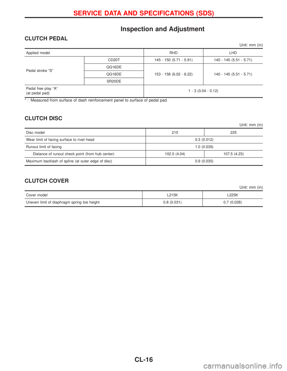 NISSAN PRIMERA 1999 Electronic Repair Manual Inspection and Adjustment
CLUTCH PEDAL
Unit: mm (in)
Applied model RHD LHD
Pedal stroke ªSºCD20T 145 - 150 (5.71 - 5.91) 140 - 145 (5.51 - 5.71)
QG16DE
153 - 158 (6.02 - 6.22) 140 - 145 (5.51 - 5.71 NISSAN PRIMERA 1999 Electronic Repair Manual Inspection and Adjustment
CLUTCH PEDAL
Unit: mm (in)
Applied model RHD LHD
Pedal stroke ªSºCD20T 145 - 150 (5.71 - 5.91) 140 - 145 (5.51 - 5.71)
QG16DE
153 - 158 (6.02 - 6.22) 140 - 145 (5.51 - 5.71