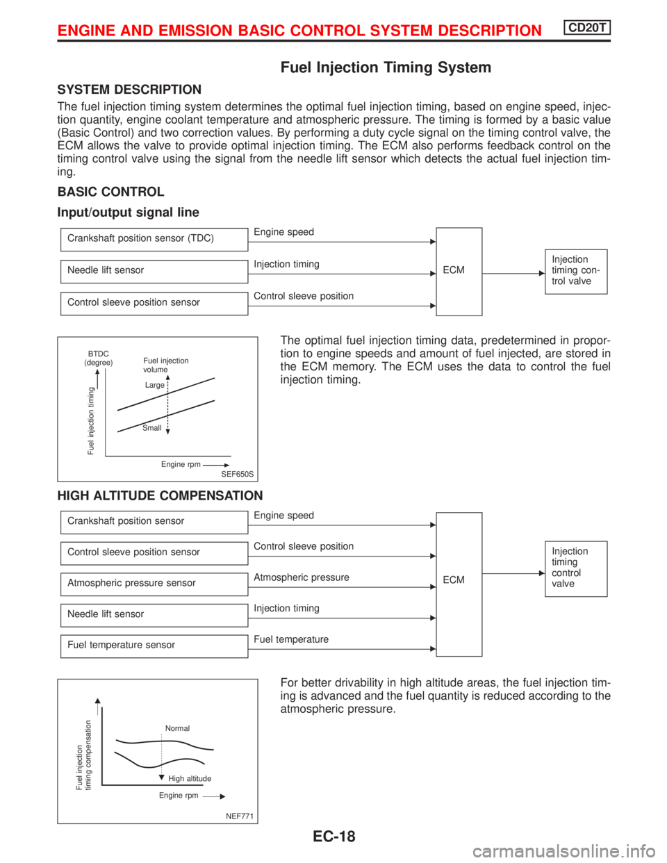 NISSAN PRIMERA 1999 Electronic Repair Manual Fuel Injection Timing System
SYSTEM DESCRIPTION
The fuel injection timing system determines the optimal fuel injection timing, based on engine speed, injec-
tion quantity, engine coolant temperature a NISSAN PRIMERA 1999 Electronic Repair Manual Fuel Injection Timing System
SYSTEM DESCRIPTION
The fuel injection timing system determines the optimal fuel injection timing, based on engine speed, injec-
tion quantity, engine coolant temperature a