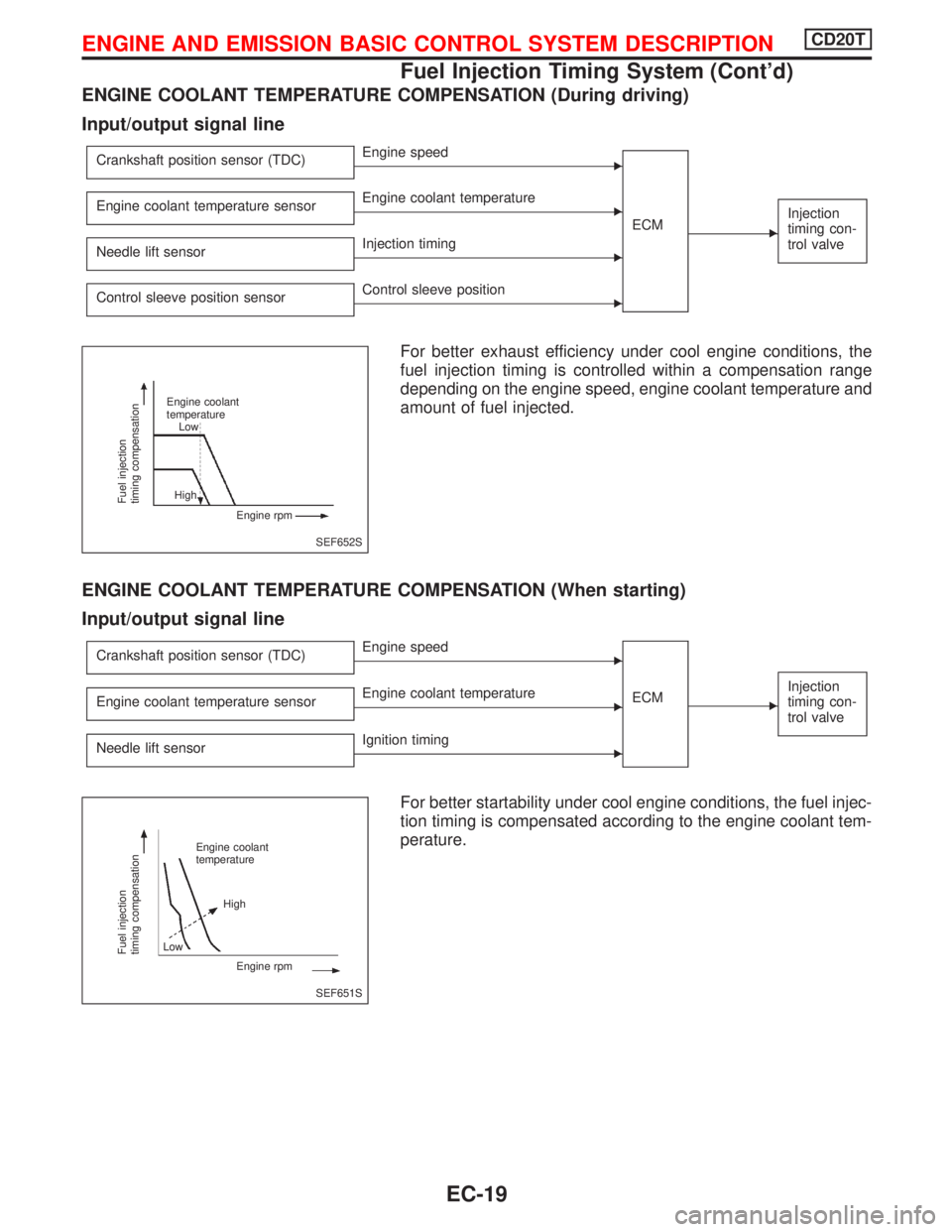 NISSAN PRIMERA 1999 Electronic Repair Manual ENGINE COOLANT TEMPERATURE COMPENSATION (During driving)
Input/output signal line
Crankshaft position sensor (TDC)EEngine speed
ECM
E
Injection
timing con-
trol valveEngine coolant temperature sensorE NISSAN PRIMERA 1999 Electronic Repair Manual ENGINE COOLANT TEMPERATURE COMPENSATION (During driving)
Input/output signal line
Crankshaft position sensor (TDC)EEngine speed
ECM
E
Injection
timing con-
trol valveEngine coolant temperature sensorE