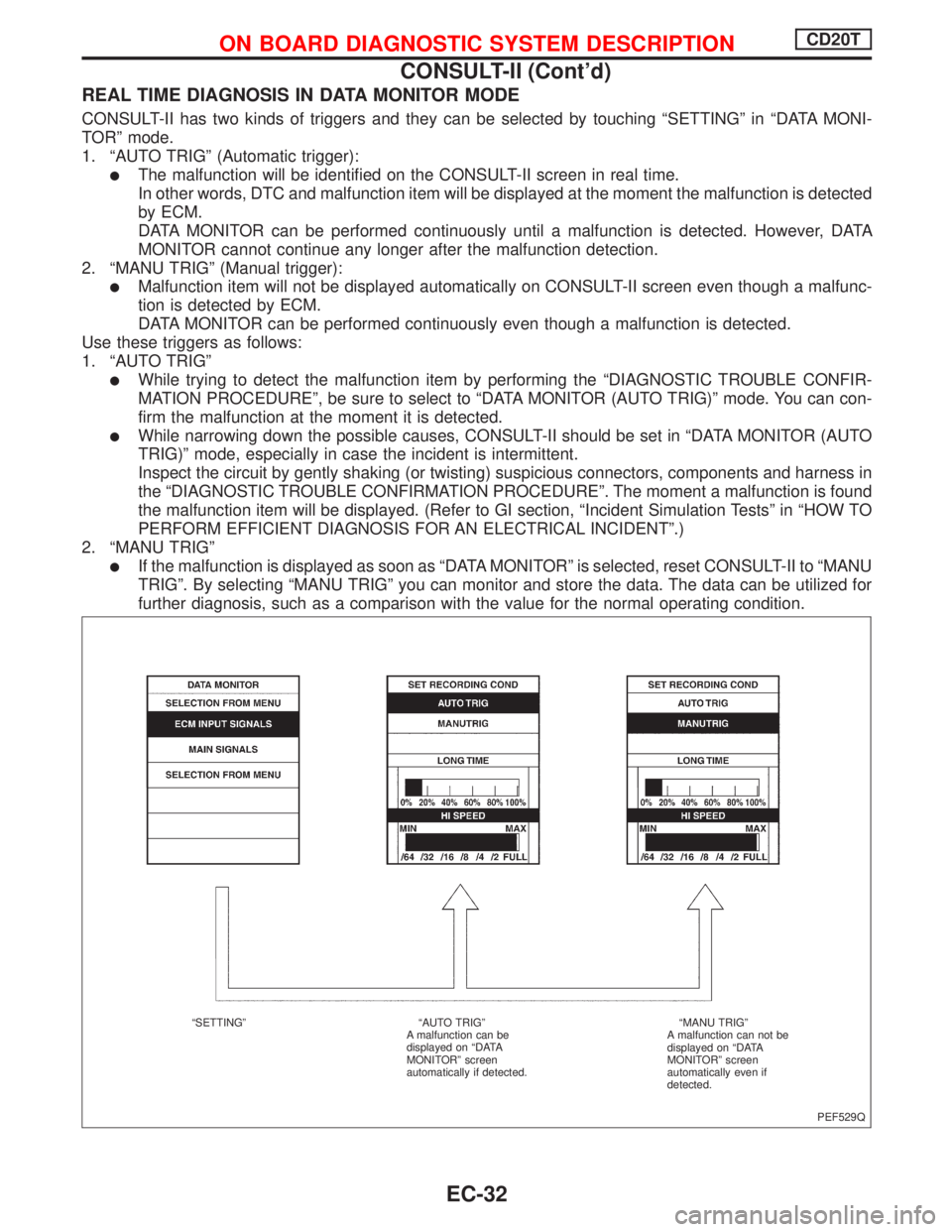 NISSAN PRIMERA 1999  Electronic Repair Manual REAL TIME DIAGNOSIS IN DATA MONITOR MODE
CONSULT-II has two kinds of triggers and they can be selected by touching ªSETTINGº in ªDATA MONI-
TORº mode.
1. ªAUTO TRIGº (Automatic trigger):
lThe ma