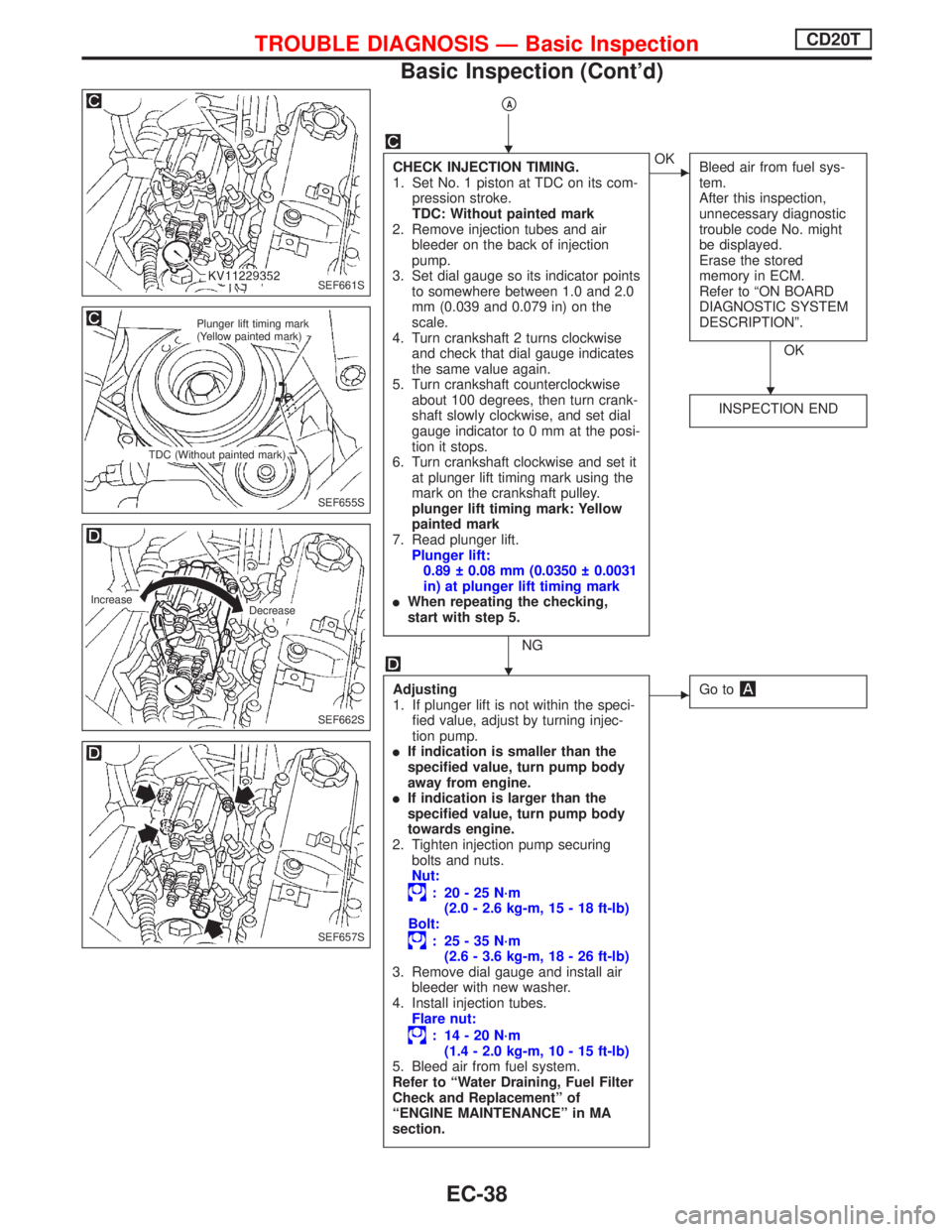 NISSAN PRIMERA 1999  Electronic Repair Manual pA
CHECK INJECTION TIMING.
1. Set No. 1 piston at TDC on its com-
pression stroke.
TDC: Without painted mark
2. Remove injection tubes and air
bleeder on the back of injection
pump.
3. Set dial gauge 