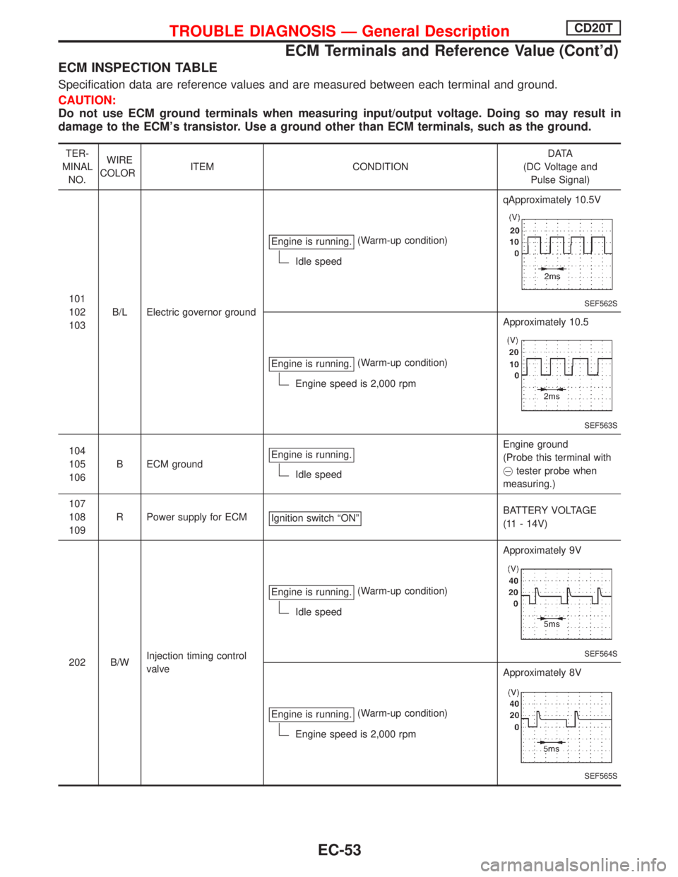 NISSAN PRIMERA 1999  Electronic Repair Manual ECM INSPECTION TABLE
Specification data are reference values and are measured between each terminal and ground.
CAUTION:
Do not use ECM ground terminals when measuring input/output voltage. Doing so m