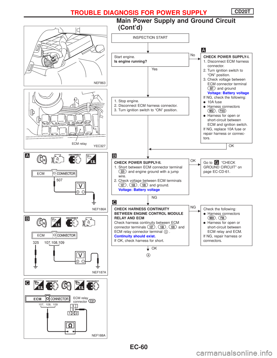 NISSAN PRIMERA 1999  Electronic Repair Manual INSPECTION START
Start engine.
Is engine running?
Ye s
ENo
CHECK POWER SUPPLY-I.
1. Disconnect ECM harness
connector.
2. Turn ignition switch to
ªONº position.
3. Check voltage between
ECM connector