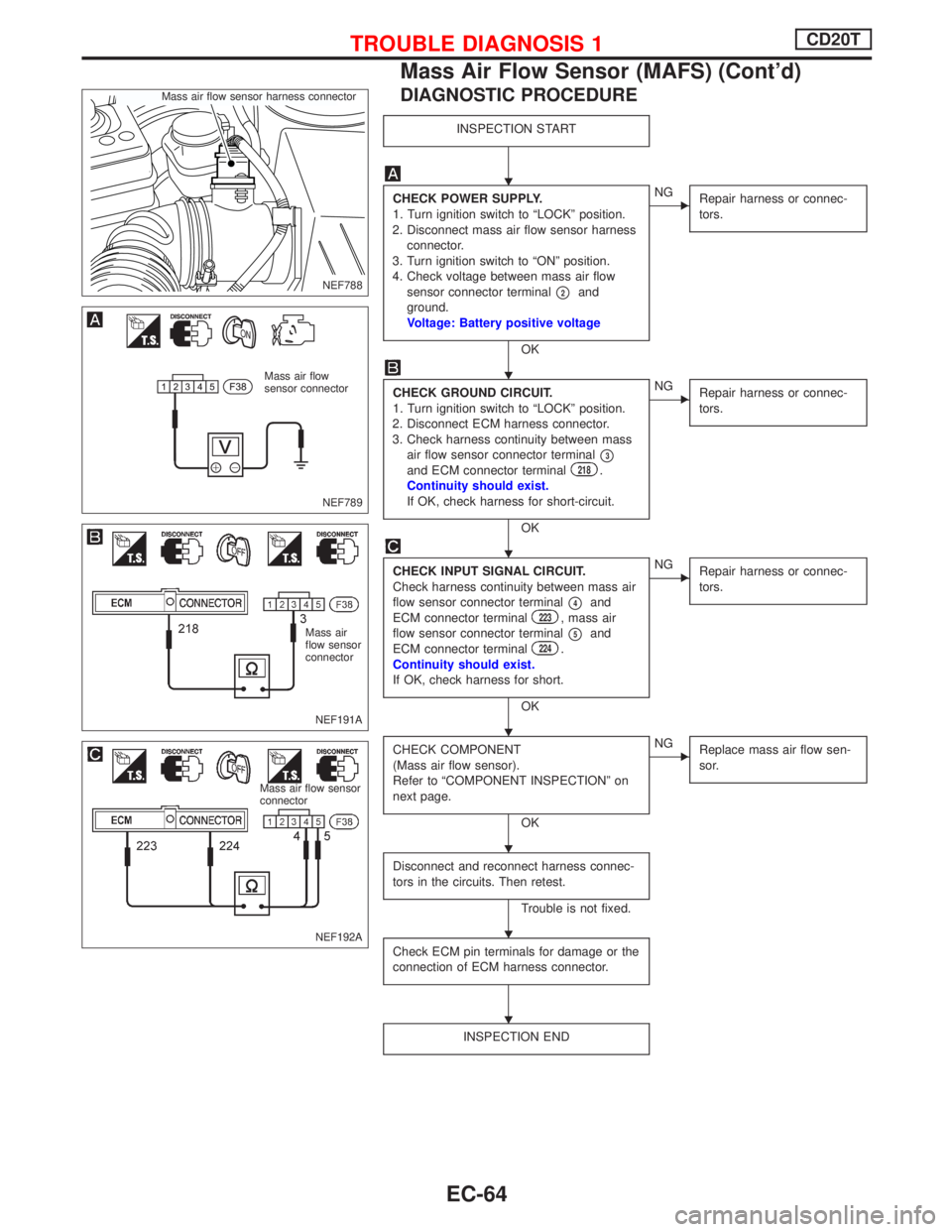 NISSAN PRIMERA 1999  Electronic Repair Manual DIAGNOSTIC PROCEDURE
INSPECTION START
CHECK POWER SUPPLY.
1. Turn ignition switch to ªLOCKº position.
2. Disconnect mass air flow sensor harness
connector.
3. Turn ignition switch to ªONº position