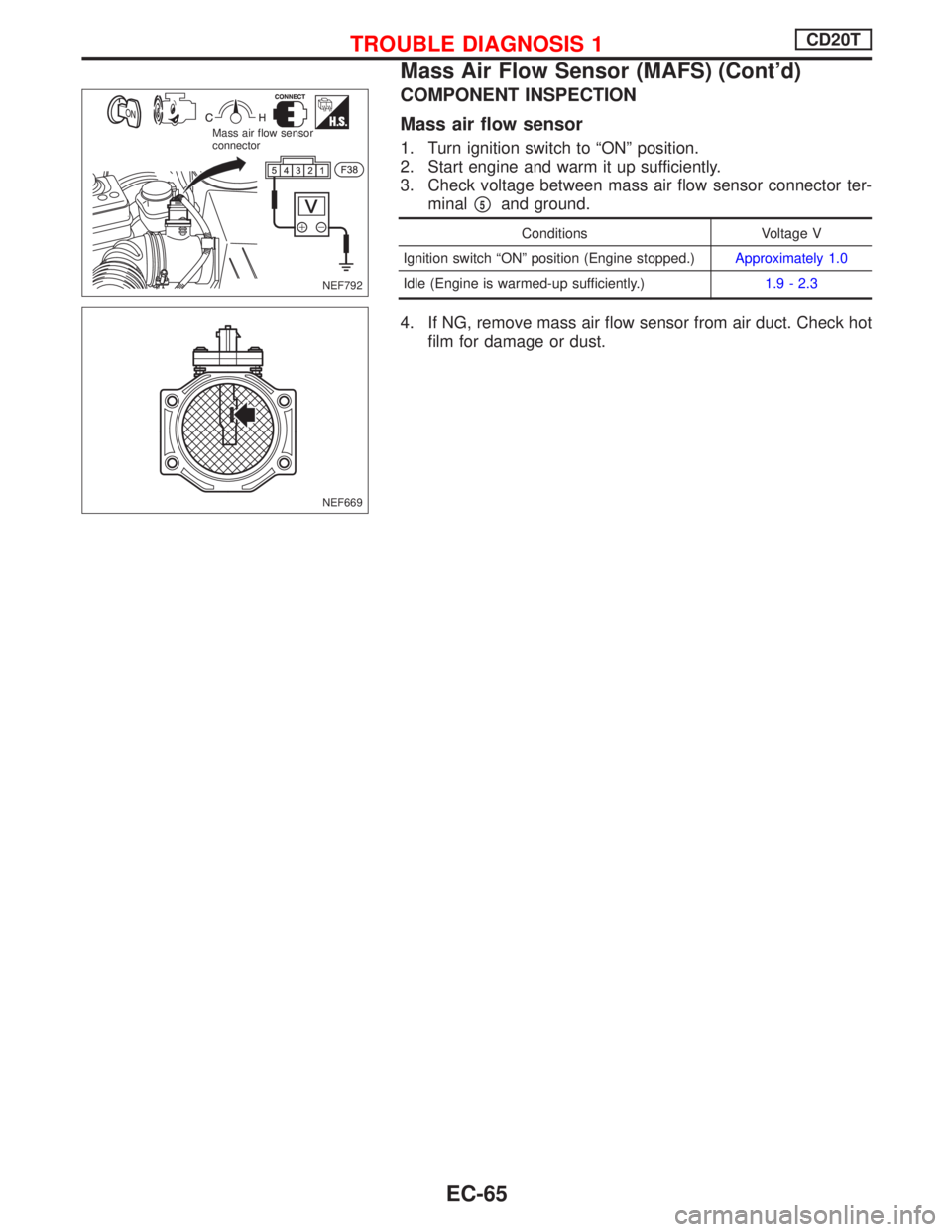 NISSAN PRIMERA 1999  Electronic Repair Manual COMPONENT INSPECTION
Mass air flow sensor
1. Turn ignition switch to ªONº position.
2. Start engine and warm it up sufficiently.
3. Check voltage between mass air flow sensor connector ter-
minal
p5