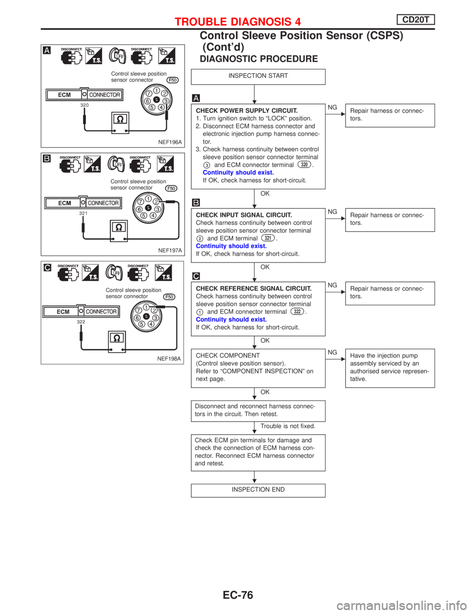 NISSAN PRIMERA 1999  Electronic Repair Manual DIAGNOSTIC PROCEDURE
INSPECTION START
CHECK POWER SUPPLY CIRCUIT.
1. Turn ignition switch to ªLOCKº position.
2. Disconnect ECM harness connector and
electronic injection pump harness connec-
tor.
3