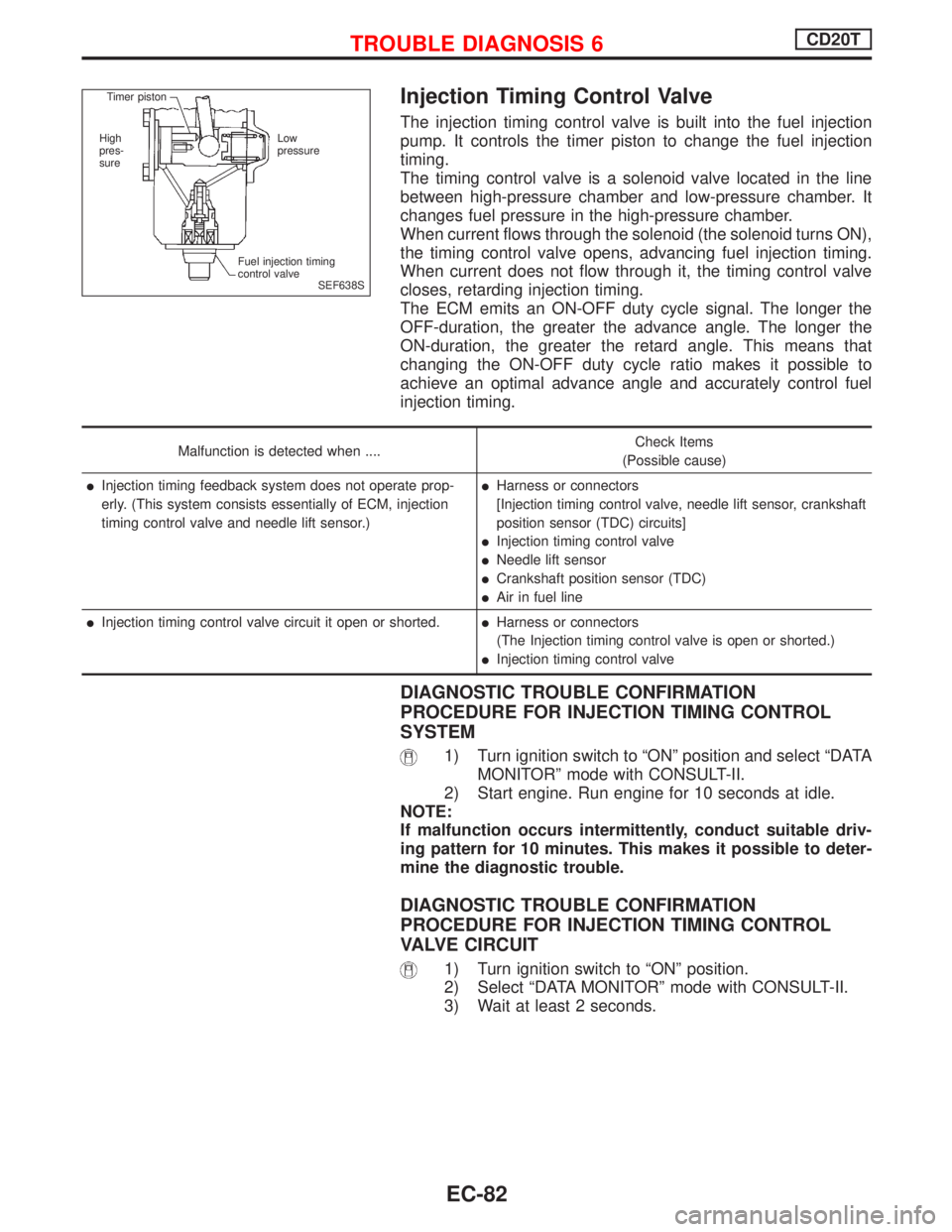 NISSAN PRIMERA 1999  Electronic Repair Manual Injection Timing Control Valve
The injection timing control valve is built into the fuel injection
pump. It controls the timer piston to change the fuel injection
timing.
The timing control valve is a