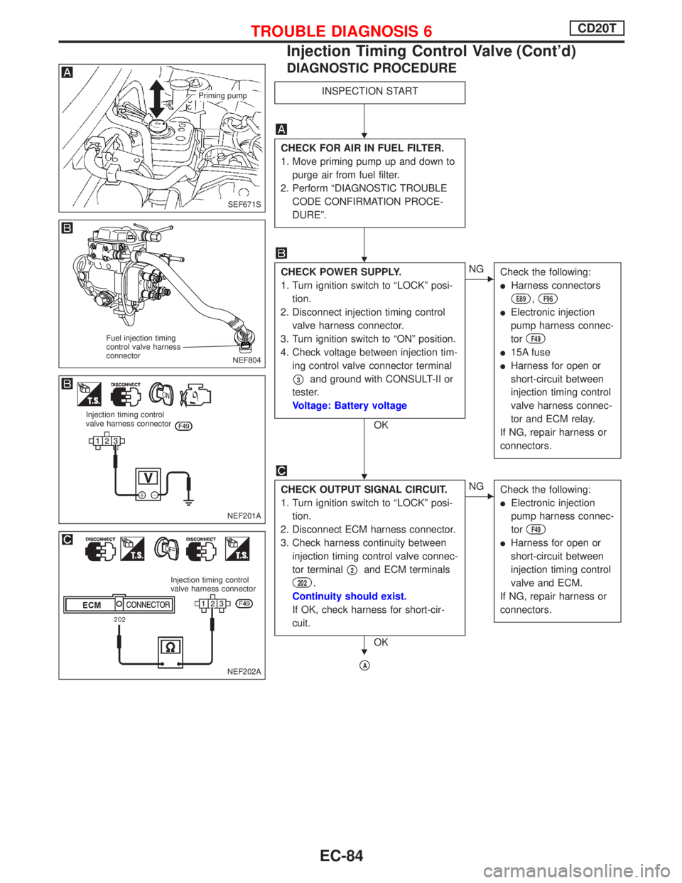 NISSAN PRIMERA 1999  Electronic Repair Manual DIAGNOSTIC PROCEDURE
INSPECTION START
CHECK FOR AIR IN FUEL FILTER.
1. Move priming pump up and down to
purge air from fuel filter.
2. Perform ªDIAGNOSTIC TROUBLE
CODE CONFIRMATION PROCE-
DUREº.
CHE