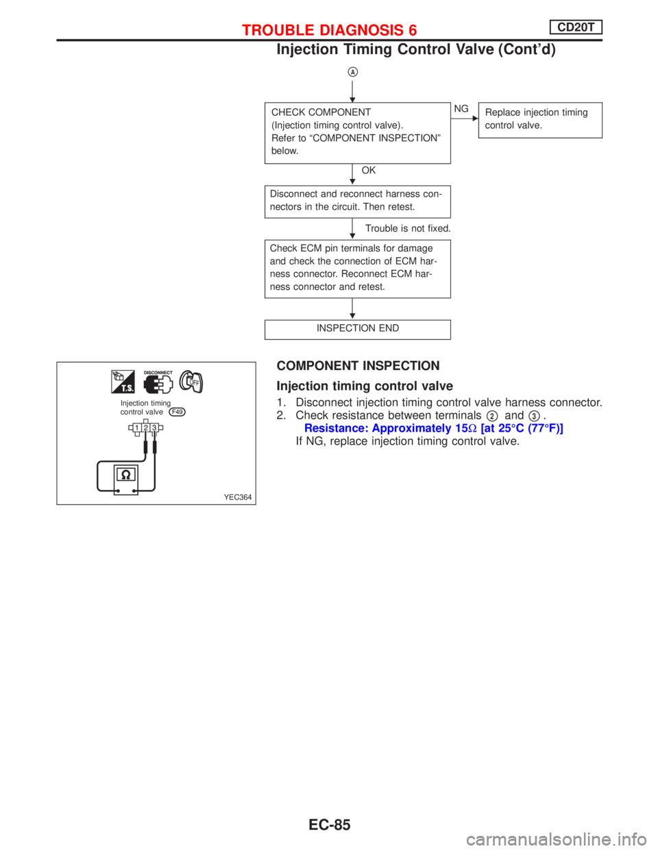 NISSAN PRIMERA 1999  Electronic Repair Manual pA
CHECK COMPONENT
(Injection timing control valve).
Refer to ªCOMPONENT INSPECTIONº
below.
OK
ENG
Replace injection timing
control valve.
Disconnect and reconnect harness con-
nectors in the circui