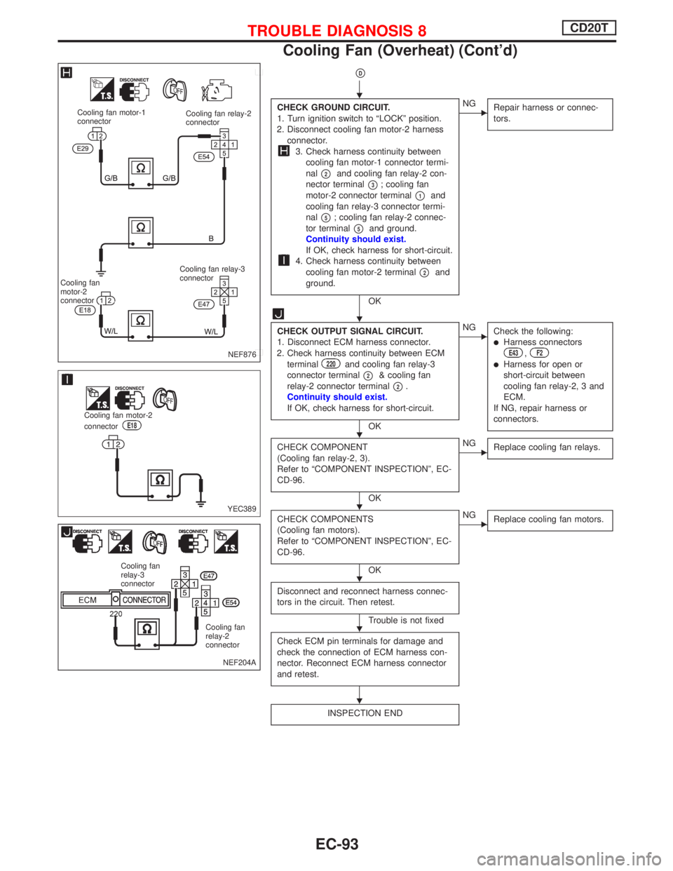 NISSAN PRIMERA 1999 Electronic Repair Manual pD
CHECK GROUND CIRCUIT.
1. Turn ignition switch to ªLOCKº position.
2. Disconnect cooling fan motor-2 harness
connector.
3. Check harness continuity between
cooling fan motor-1 connector termi-
nal NISSAN PRIMERA 1999 Electronic Repair Manual pD
CHECK GROUND CIRCUIT.
1. Turn ignition switch to ªLOCKº position.
2. Disconnect cooling fan motor-2 harness
connector.
3. Check harness continuity between
cooling fan motor-1 connector termi-
nal