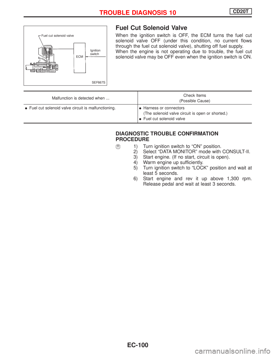 NISSAN PRIMERA 1999 Electronic Repair Manual Fuel Cut Solenoid Valve
When the ignition switch is OFF, the ECM turns the fuel cut
solenoid valve OFF (under this condition, no current flows
through the fuel cut solenoid valve), shutting off fuel s NISSAN PRIMERA 1999 Electronic Repair Manual Fuel Cut Solenoid Valve
When the ignition switch is OFF, the ECM turns the fuel cut
solenoid valve OFF (under this condition, no current flows
through the fuel cut solenoid valve), shutting off fuel s