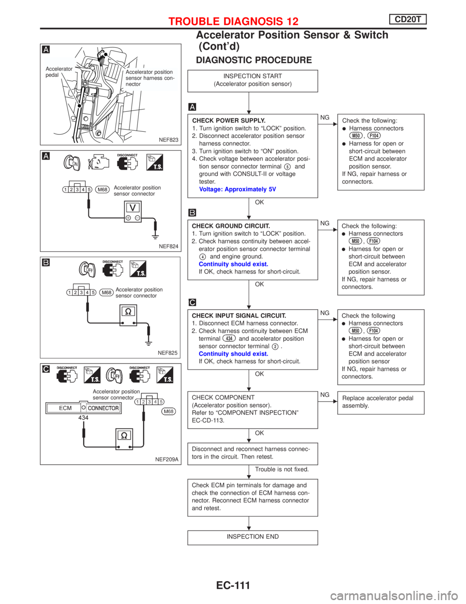 NISSAN PRIMERA 1999 Electronic Repair Manual DIAGNOSTIC PROCEDURE
INSPECTION START
(Accelerator position sensor)
CHECK POWER SUPPLY.
1. Turn ignition switch to ªLOCKº position.
2. Disconnect accelerator position sensor
harness connector.
3. Tu NISSAN PRIMERA 1999 Electronic Repair Manual DIAGNOSTIC PROCEDURE
INSPECTION START
(Accelerator position sensor)
CHECK POWER SUPPLY.
1. Turn ignition switch to ªLOCKº position.
2. Disconnect accelerator position sensor
harness connector.
3. Tu