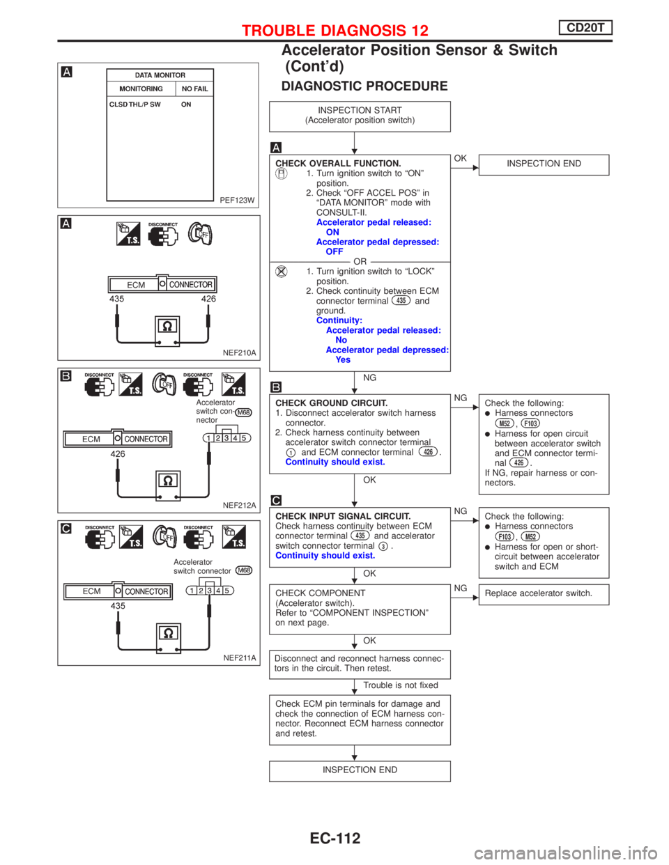 NISSAN PRIMERA 1999 Electronic Repair Manual DIAGNOSTIC PROCEDURE
INSPECTION START
(Accelerator position switch)
CHECK OVERALL FUNCTION.1. Turn ignition switch to ªONº
position.
2. Check ªOFF ACCEL POSº in
ªDATA MONITORº mode with
CONSULT- NISSAN PRIMERA 1999 Electronic Repair Manual DIAGNOSTIC PROCEDURE
INSPECTION START
(Accelerator position switch)
CHECK OVERALL FUNCTION.1. Turn ignition switch to ªONº
position.
2. Check ªOFF ACCEL POSº in
ªDATA MONITORº mode with
CONSULT-