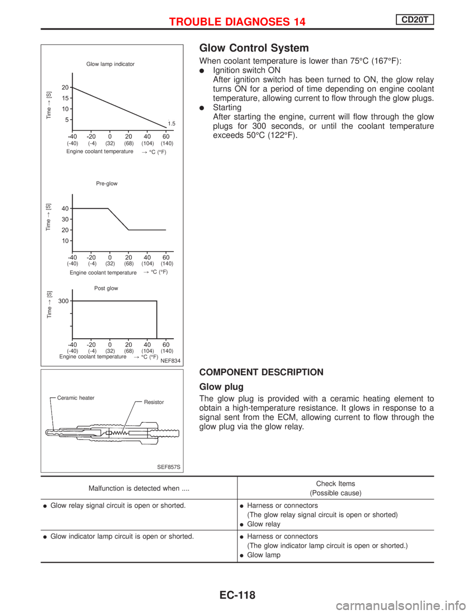 NISSAN PRIMERA 1999 Electronic Repair Manual Glow Control System
When coolant temperature is lower than 75ÉC (167ÉF):
lIgnition switch ON
After ignition switch has been turned to ON, the glow relay
turns ON for a period of time depending on en NISSAN PRIMERA 1999 Electronic Repair Manual Glow Control System
When coolant temperature is lower than 75ÉC (167ÉF):
lIgnition switch ON
After ignition switch has been turned to ON, the glow relay
turns ON for a period of time depending on en