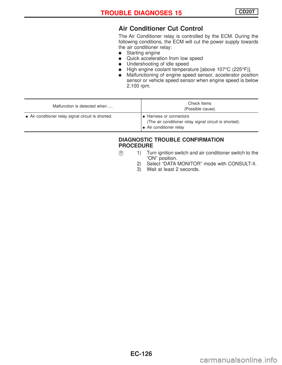 NISSAN PRIMERA 1999  Electronic Repair Manual Air Conditioner Cut Control
The Air Conditioner relay is controlled by the ECM. During the
following conditions, the ECM will cut the power supply towards
the air conditioner relay:
lStarting engine
l