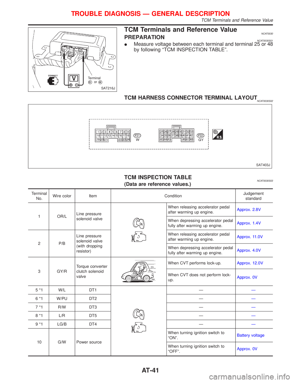 NISSAN PRIMERA 1999 Electronic Repair Manual TCM Terminals and Reference ValueNCAT0030PREPARATIONNCAT0030S01IMeasure voltage between each terminal and terminal 25 or 48
by following ªTCM INSPECTION TABLEº.
TCM HARNESS CONNECTOR TERMINAL LAYOUT NISSAN PRIMERA 1999 Electronic Repair Manual TCM Terminals and Reference ValueNCAT0030PREPARATIONNCAT0030S01IMeasure voltage between each terminal and terminal 25 or 48
by following ªTCM INSPECTION TABLEº.
TCM HARNESS CONNECTOR TERMINAL LAYOUT