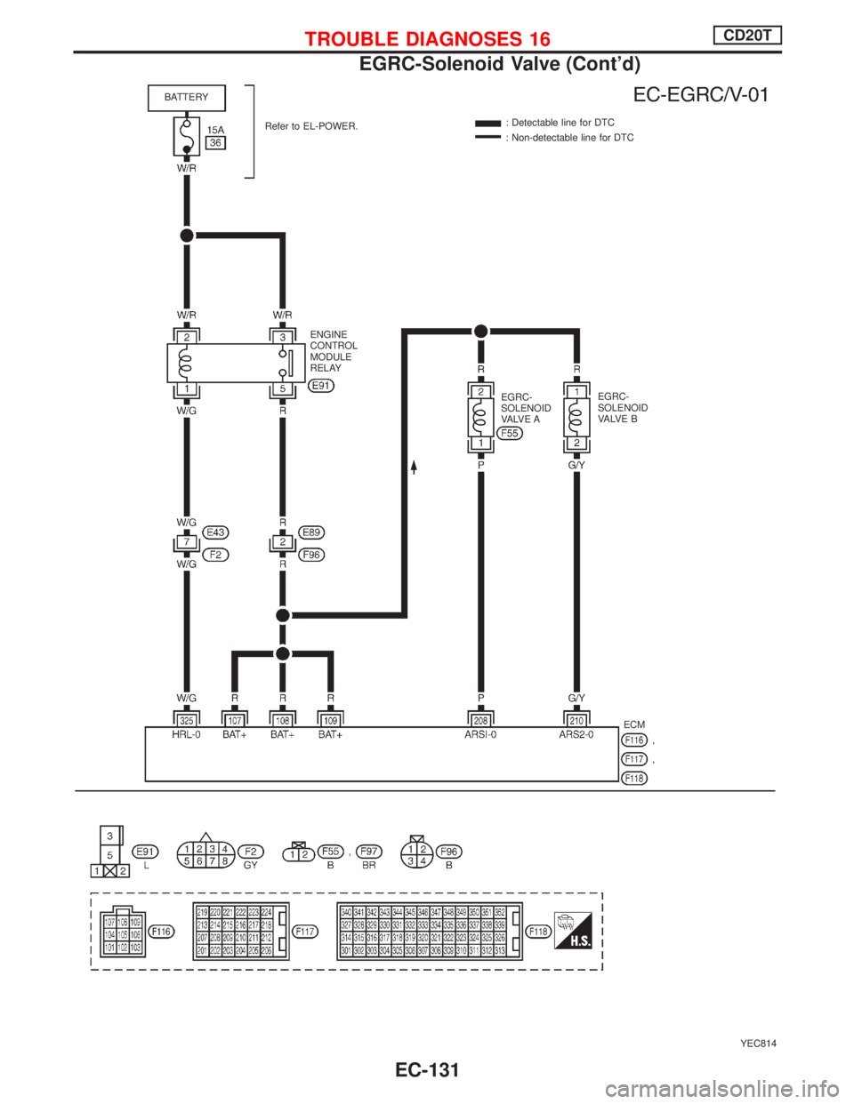 NISSAN PRIMERA 1999 Electronic Repair Manual YEC814
BATTERY
Refer to EL-POWER.: Detectable line for DTC
: Non-detectable line for DTC
EGRC-
SOLENOID
VA LV E A ENGINE
CONTROL
MODULE
RELAY
ECM EGRC-
SOLENOID
VA LV E B
TROUBLE DIAGNOSES 16CD20T
EGR NISSAN PRIMERA 1999 Electronic Repair Manual YEC814
BATTERY
Refer to EL-POWER.: Detectable line for DTC
: Non-detectable line for DTC
EGRC-
SOLENOID
VA LV E A ENGINE
CONTROL
MODULE
RELAY
ECM EGRC-
SOLENOID
VA LV E B
TROUBLE DIAGNOSES 16CD20T
EGR