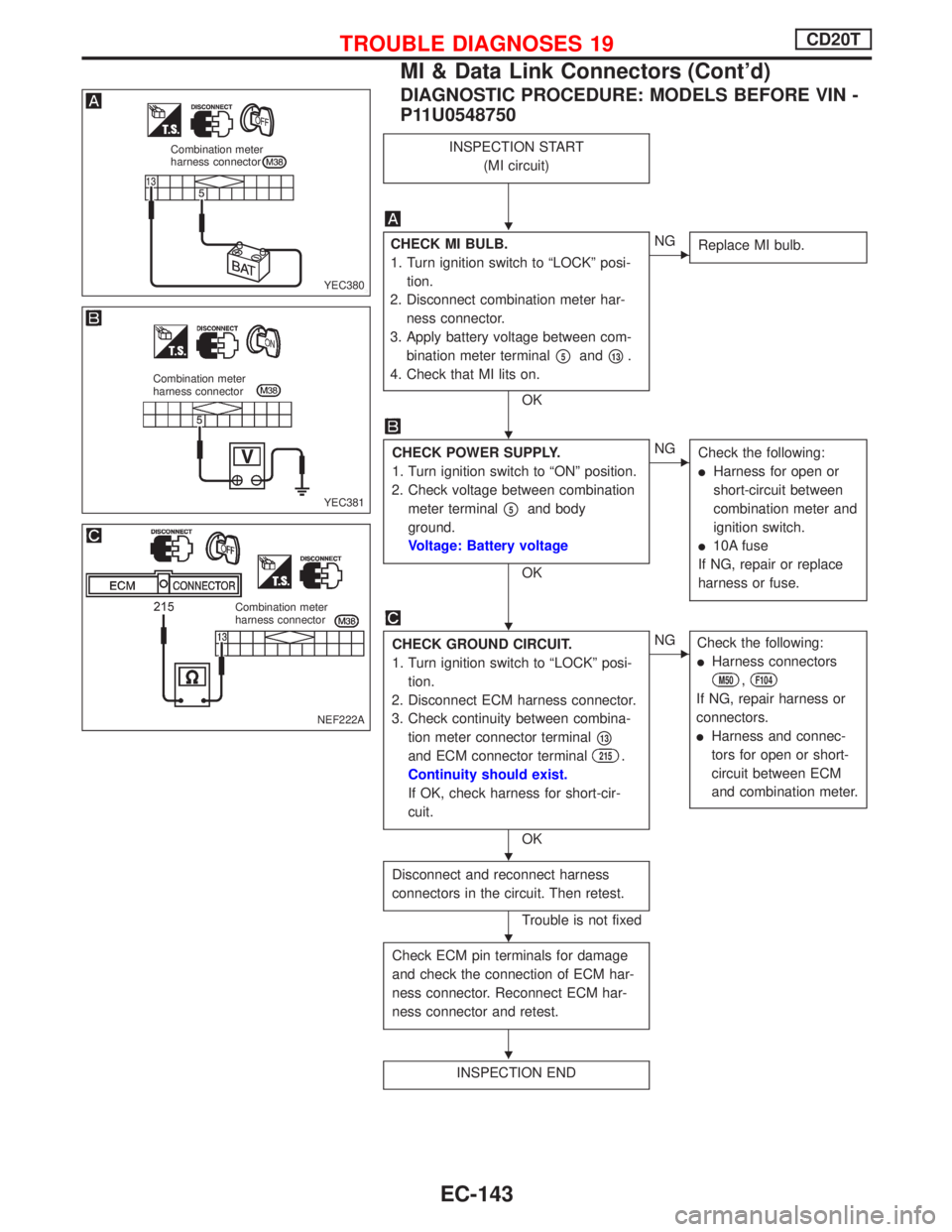 NISSAN PRIMERA 1999 Electronic Repair Manual DIAGNOSTIC PROCEDURE: MODELS BEFORE VIN -
P11U0548750
INSPECTION START
(MI circuit)
CHECK MI BULB.
1. Turn ignition switch to ªLOCKº posi-
tion.
2. Disconnect combination meter har-
ness connector.
NISSAN PRIMERA 1999 Electronic Repair Manual DIAGNOSTIC PROCEDURE: MODELS BEFORE VIN -
P11U0548750
INSPECTION START
(MI circuit)
CHECK MI BULB.
1. Turn ignition switch to ªLOCKº posi-
tion.
2. Disconnect combination meter har-
ness connector.