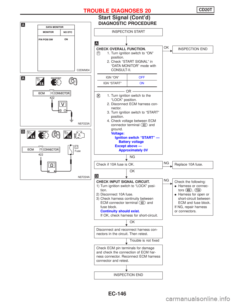 NISSAN PRIMERA 1999 Electronic Repair Manual DIAGNOSTIC PROCEDURE
INSPECTION START
CHECK OVERALL FUNCTION.
1. Turn ignition switch to ªONº
position.
2. Check ªSTART SIGNALº in
ªDATA MONITORº mode with
CONSULT-II.
-------------------------- NISSAN PRIMERA 1999 Electronic Repair Manual DIAGNOSTIC PROCEDURE
INSPECTION START
CHECK OVERALL FUNCTION.
1. Turn ignition switch to ªONº
position.
2. Check ªSTART SIGNALº in
ªDATA MONITORº mode with
CONSULT-II.
--------------------------