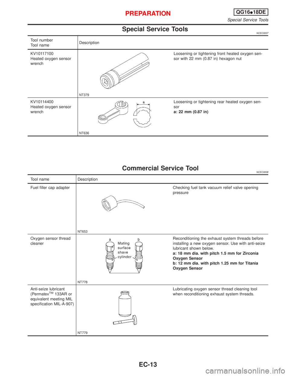 NISSAN PRIMERA 1999  Electronic Repair Manual Special Service ToolsNCEC0007
Tool number
Tool nameDescription
KV10117100
Heated oxygen sensor
wrench
NT379
Loosening or tightening front heated oxygen sen-
sor with 22 mm (0.87 in) hexagon nut
KV1011