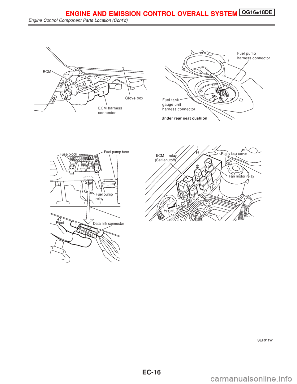 NISSAN PRIMERA 1999  Electronic Repair Manual SEF911W
ENGINE AND EMISSION CONTROL OVERALL SYSTEMQG16I18DE
Engine Control Component Parts Location (Contd)
EC-16 