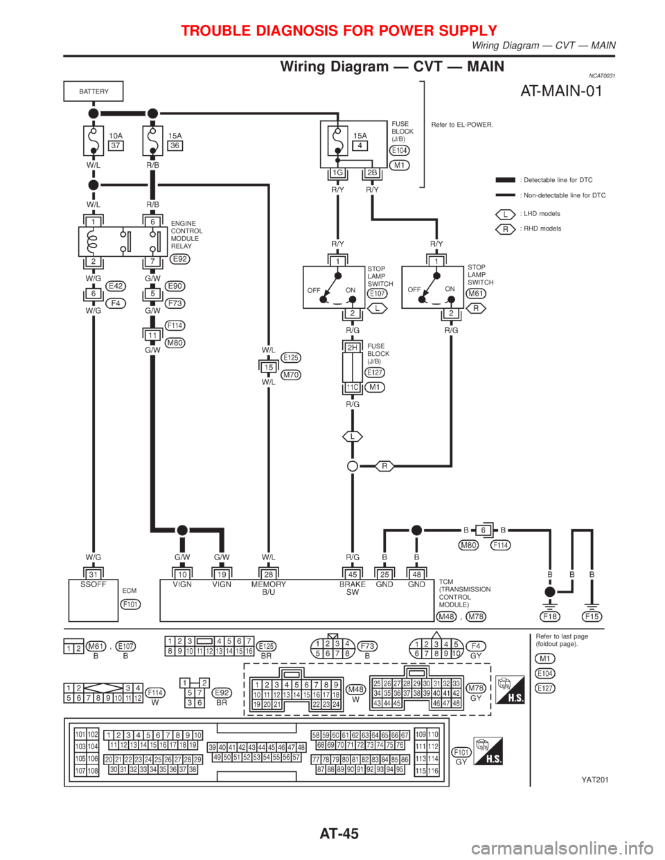 NISSAN PRIMERA 1999  Electronic Repair Manual Wiring Diagram Ð CVT Ð MAINNCAT0031
YAT201
BATTERY
ENGINE
CONTROL
MODULE
RELAY
OFFONSTOP
LAMP
SWITCH
FUSE
BLOCK
(J/B)OFFONSTOP
LAMP
SWITCH: Detectable line for DTC
: Non-detectable line for DTC
: LH