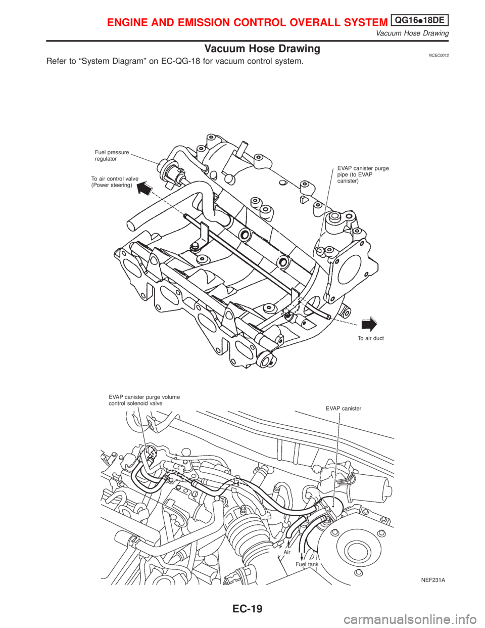 NISSAN PRIMERA 1999 Electronic Repair Manual Vacuum Hose DrawingNCEC0012Refer to ªSystem Diagramº on EC-QG-18 for vacuum control system.
NEF231A Fuel pressure
regulator
EVAP canister purge
pipe (to EVAP
canister)
To air duct To air control val NISSAN PRIMERA 1999 Electronic Repair Manual Vacuum Hose DrawingNCEC0012Refer to ªSystem Diagramº on EC-QG-18 for vacuum control system.
NEF231A Fuel pressure
regulator
EVAP canister purge
pipe (to EVAP
canister)
To air duct To air control val