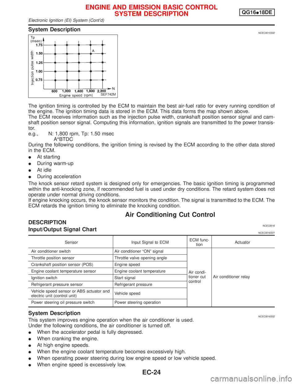 NISSAN PRIMERA 1999 Electronic Repair Manual System DescriptionNCEC0015S02
The ignition timing is controlled by the ECM to maintain the best air-fuel ratio for every running condition of
the engine. The ignition timing data is stored in the ECM. NISSAN PRIMERA 1999 Electronic Repair Manual System DescriptionNCEC0015S02
The ignition timing is controlled by the ECM to maintain the best air-fuel ratio for every running condition of
the engine. The ignition timing data is stored in the ECM.