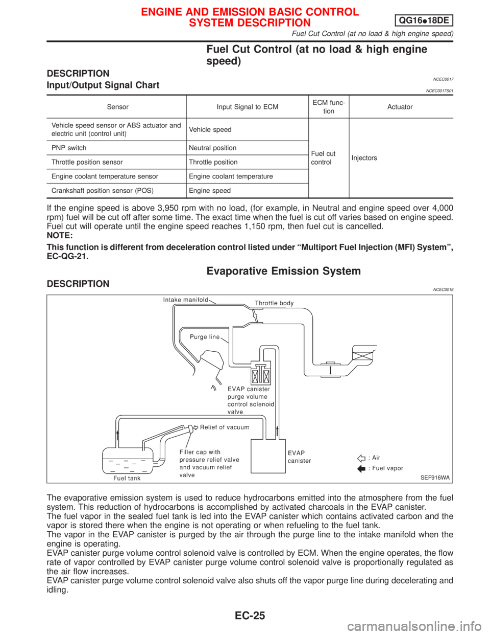 NISSAN PRIMERA 1999 Electronic Repair Manual Fuel Cut Control (at no load & high engine
speed)
DESCRIPTIONNCEC0017Input/Output Signal ChartNCEC0017S01
Sensor Input Signal to ECMECM func-
tionActuator
Vehicle speed sensor or ABS actuator and
elec NISSAN PRIMERA 1999 Electronic Repair Manual Fuel Cut Control (at no load & high engine
speed)
DESCRIPTIONNCEC0017Input/Output Signal ChartNCEC0017S01
Sensor Input Signal to ECMECM func-
tionActuator
Vehicle speed sensor or ABS actuator and
elec