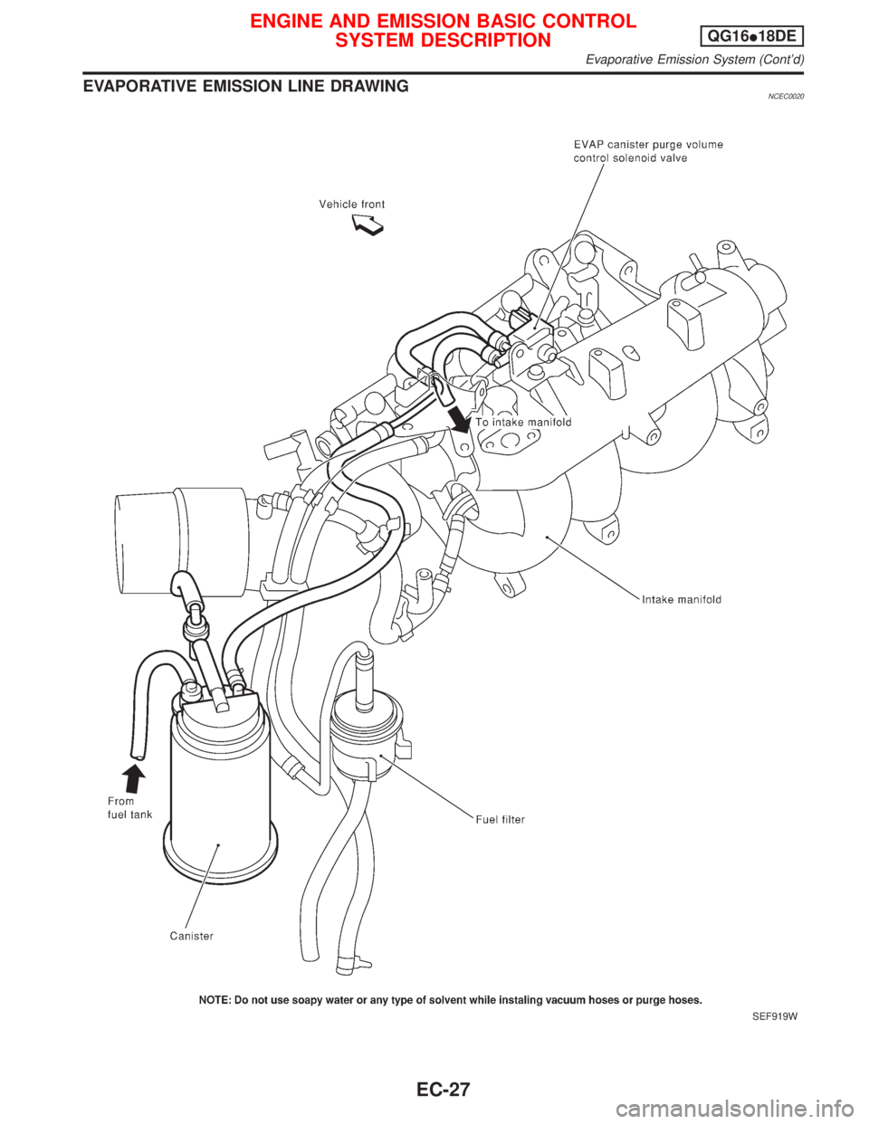 NISSAN PRIMERA 1999 Electronic Repair Manual EVAPORATIVE EMISSION LINE DRAWINGNCEC0020
SEF919W
ENGINE AND EMISSION BASIC CONTROL
SYSTEM DESCRIPTIONQG16I18DE
Evaporative Emission System (Contd)
EC-27 NISSAN PRIMERA 1999 Electronic Repair Manual EVAPORATIVE EMISSION LINE DRAWINGNCEC0020
SEF919W
ENGINE AND EMISSION BASIC CONTROL
SYSTEM DESCRIPTIONQG16I18DE
Evaporative Emission System (Contd)
EC-27