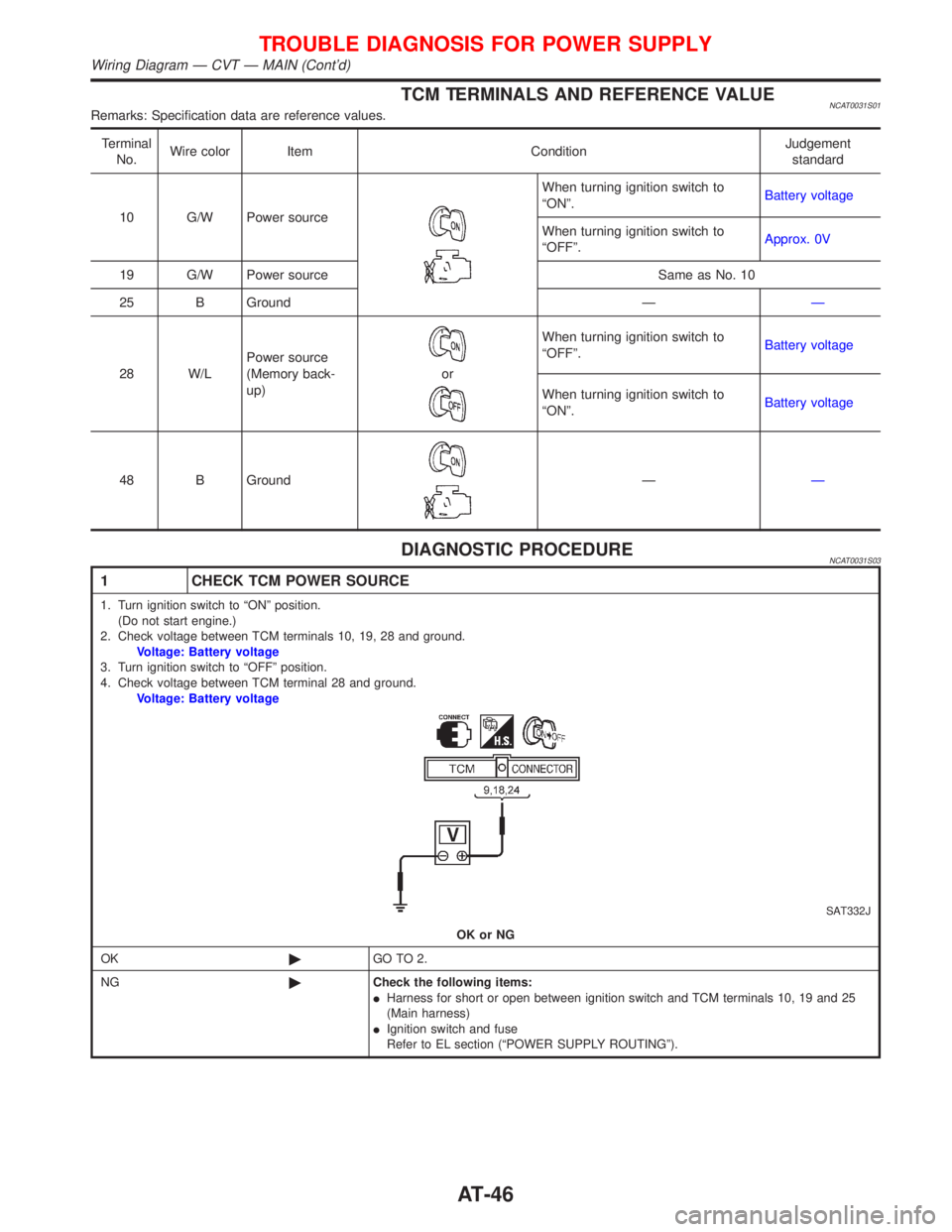 NISSAN PRIMERA 1999  Electronic Service Manual TCM TERMINALS AND REFERENCE VALUENCAT0031S01Remarks: Specification data are reference values.
Terminal
No.Wire color Item ConditionJudgement
standard
10 G/W Power source
When turning ignition switch t
