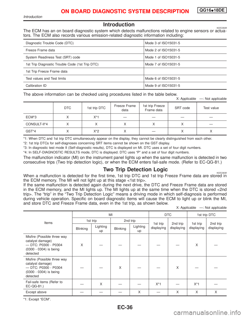 NISSAN PRIMERA 1999 Electronic Repair Manual IntroductionNCEC0029The ECM has an on board diagnostic system which detects malfunctions related to engine sensors or actua-
tors. The ECM also records various emission-related diagnostic information NISSAN PRIMERA 1999 Electronic Repair Manual IntroductionNCEC0029The ECM has an on board diagnostic system which detects malfunctions related to engine sensors or actua-
tors. The ECM also records various emission-related diagnostic information
