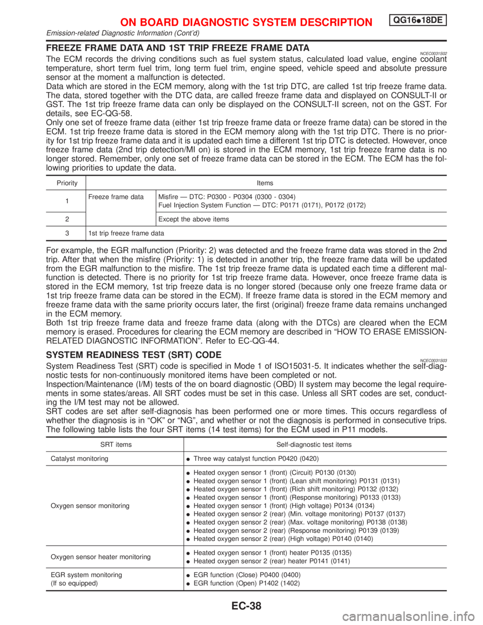 NISSAN PRIMERA 1999 Electronic Repair Manual FREEZE FRAME DATA AND 1ST TRIP FREEZE FRAME DATANCEC0031S02The ECM records the driving conditions such as fuel system status, calculated load value, engine coolant
temperature, short term fuel trim, l NISSAN PRIMERA 1999 Electronic Repair Manual FREEZE FRAME DATA AND 1ST TRIP FREEZE FRAME DATANCEC0031S02The ECM records the driving conditions such as fuel system status, calculated load value, engine coolant
temperature, short term fuel trim, l